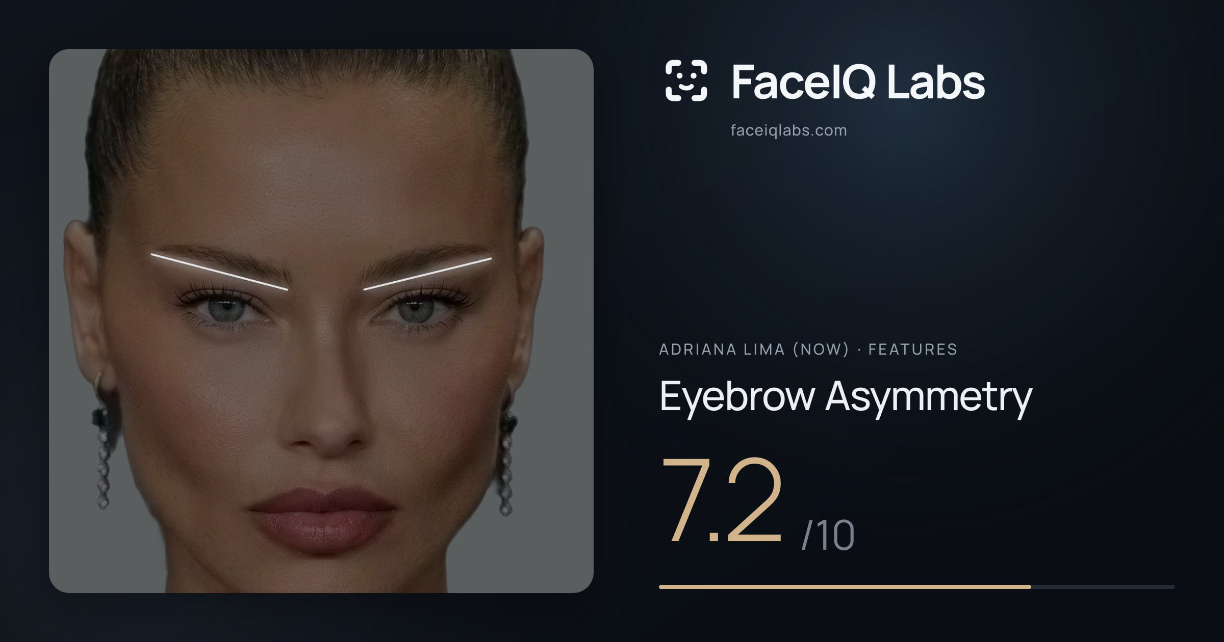 Adriana lima (now) Eyebrow Asymmetry: 7.2/10, drawn on the photo