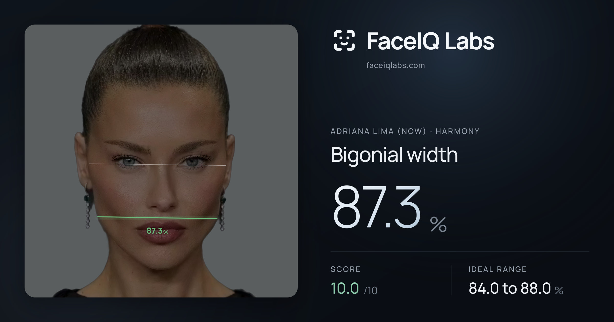 Adriana lima (now) Bigonial width: 87.3%, drawn on the photo