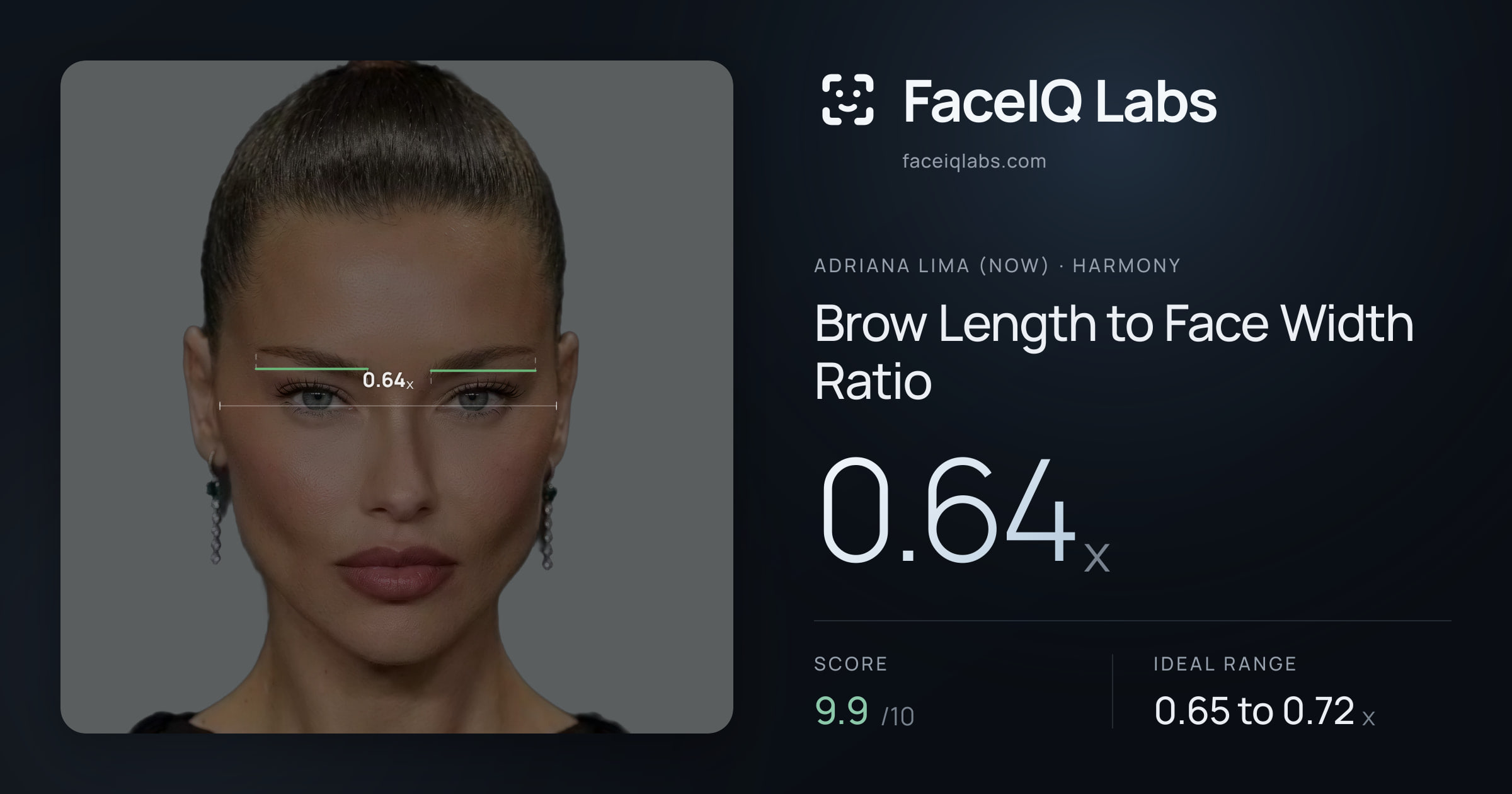 Adriana lima (now) Brow Length to Face Width Ratio: 0.64x, drawn on the photo