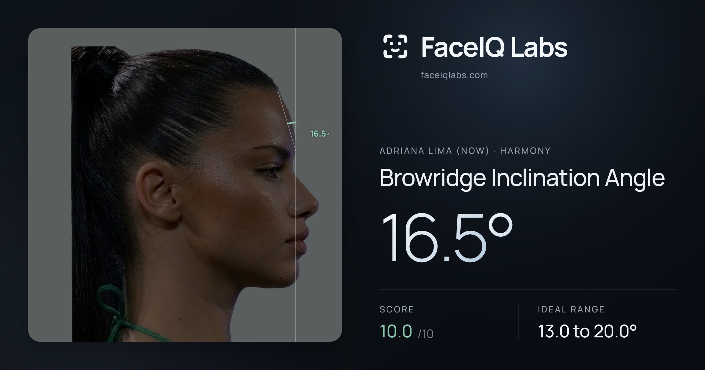 Adriana lima (now) Browridge Inclination Angle: 16.5°, drawn on the photo