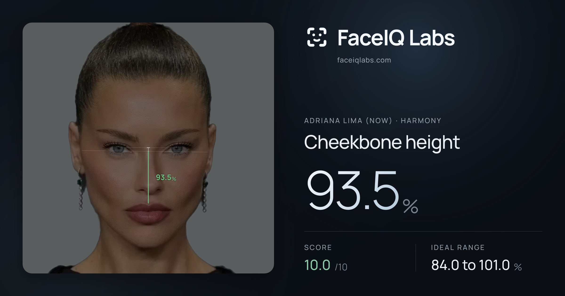 Adriana lima (now) Cheekbone height: 93.5%, drawn on the photo