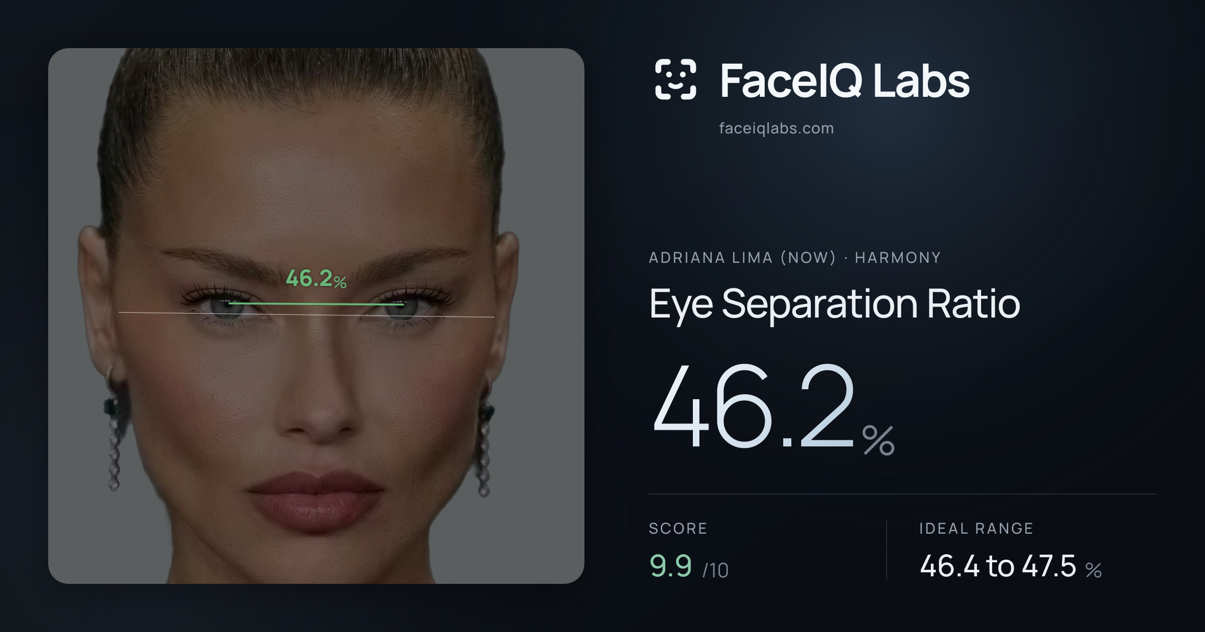 Adriana lima (now) Eye Separation Ratio: 46.2%, drawn on the photo
