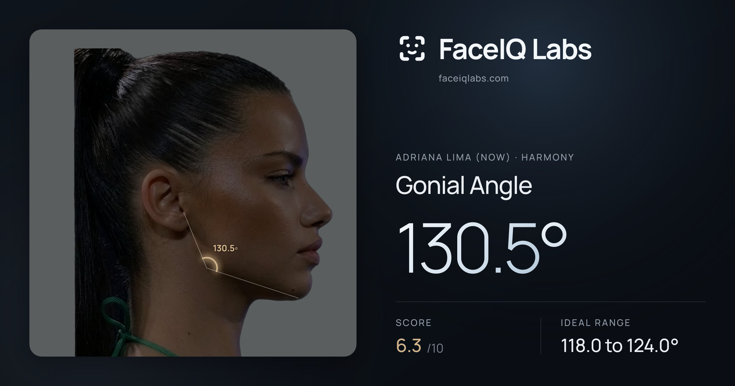 Adriana lima (now) Gonial Angle: 130.5°, drawn on the photo