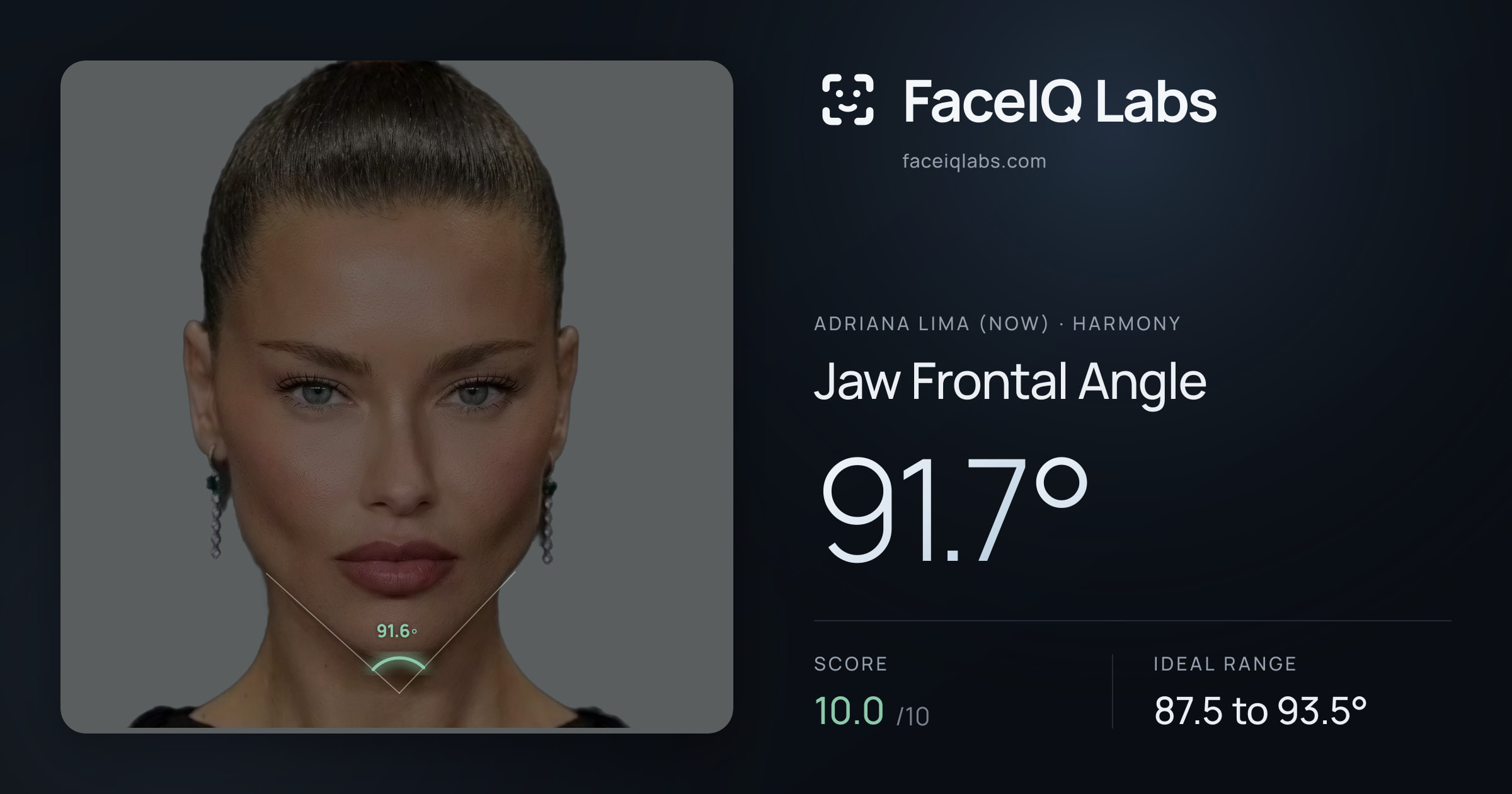 Adriana lima (now) Jaw Frontal Angle: 91.7°, drawn on the photo