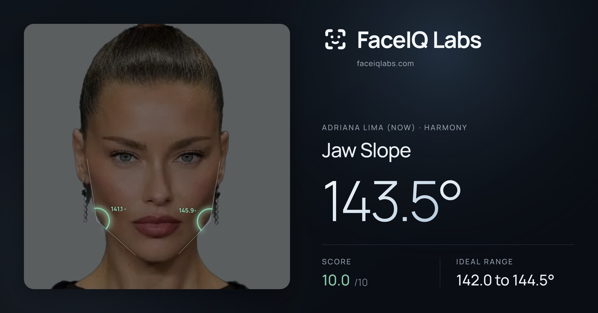 Adriana lima (now) Jaw Slope: 143.5°, drawn on the photo