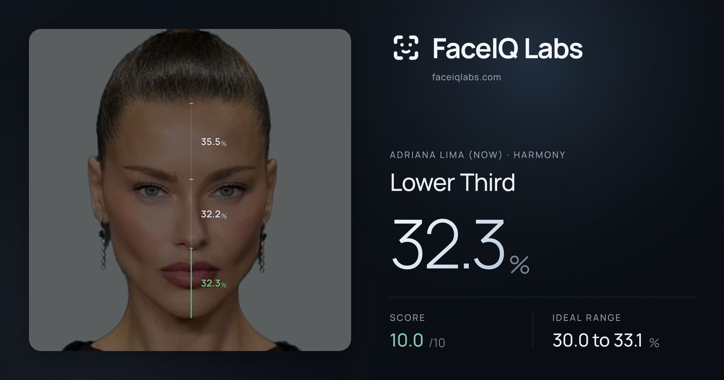 Adriana lima (now) Lower Third: 32.3%, drawn on the photo