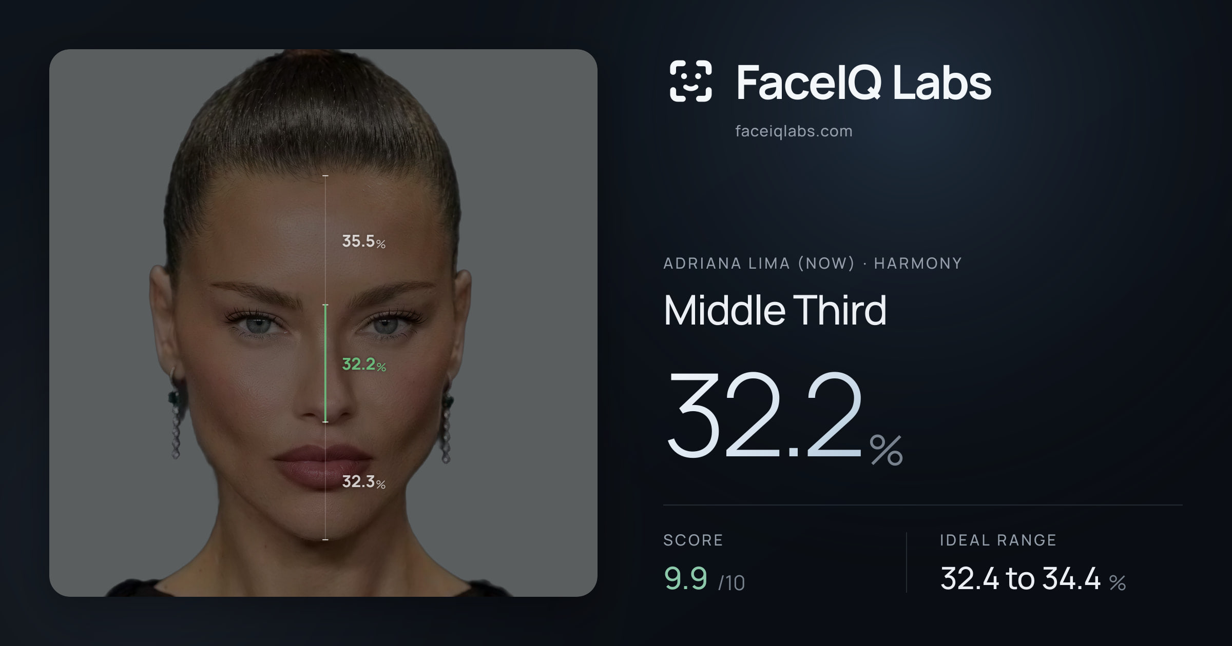 Adriana lima (now) Middle Third: 32.2%, drawn on the photo