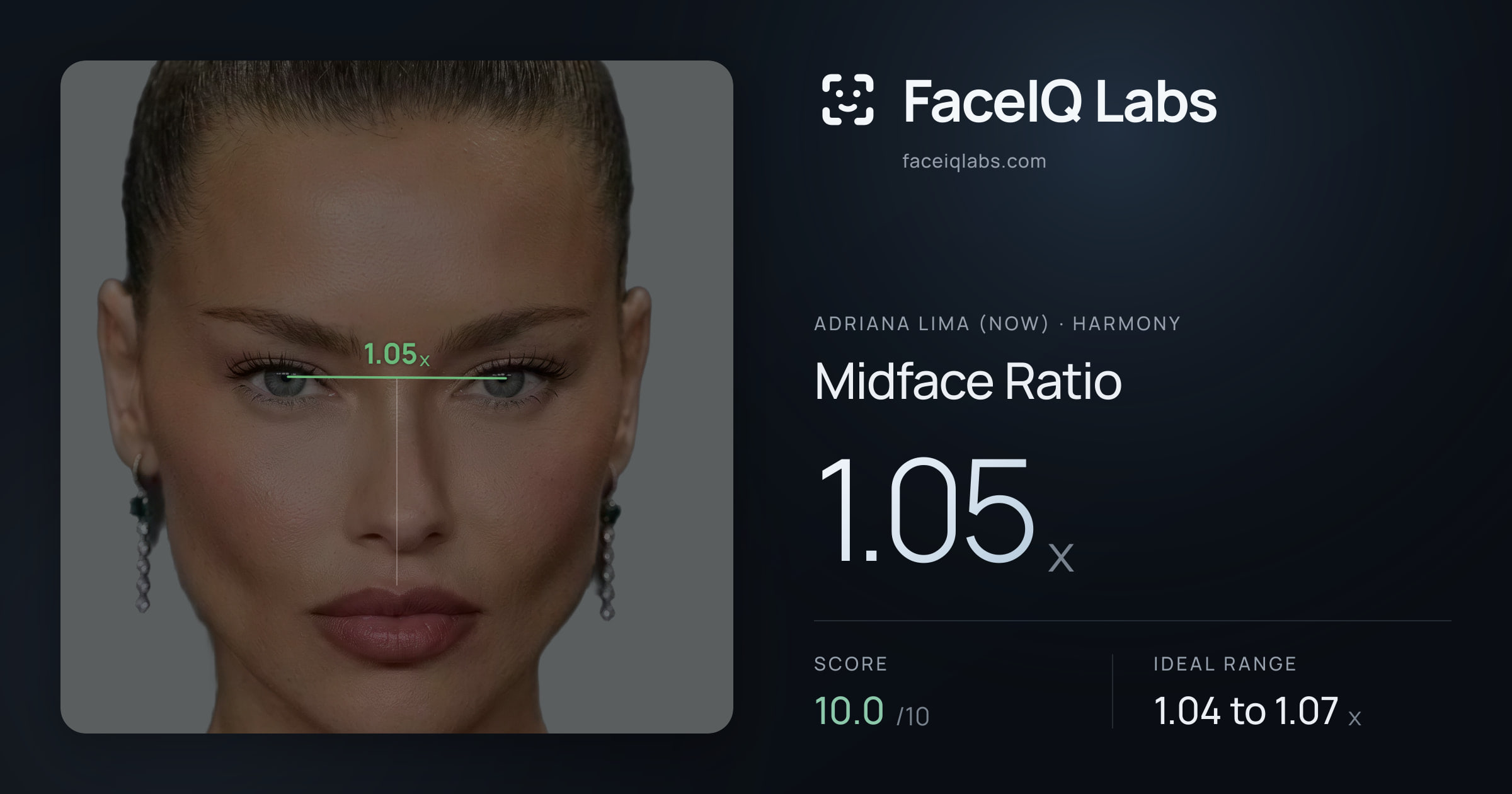 Adriana lima (now) Midface Ratio: 1.05x, drawn on the photo