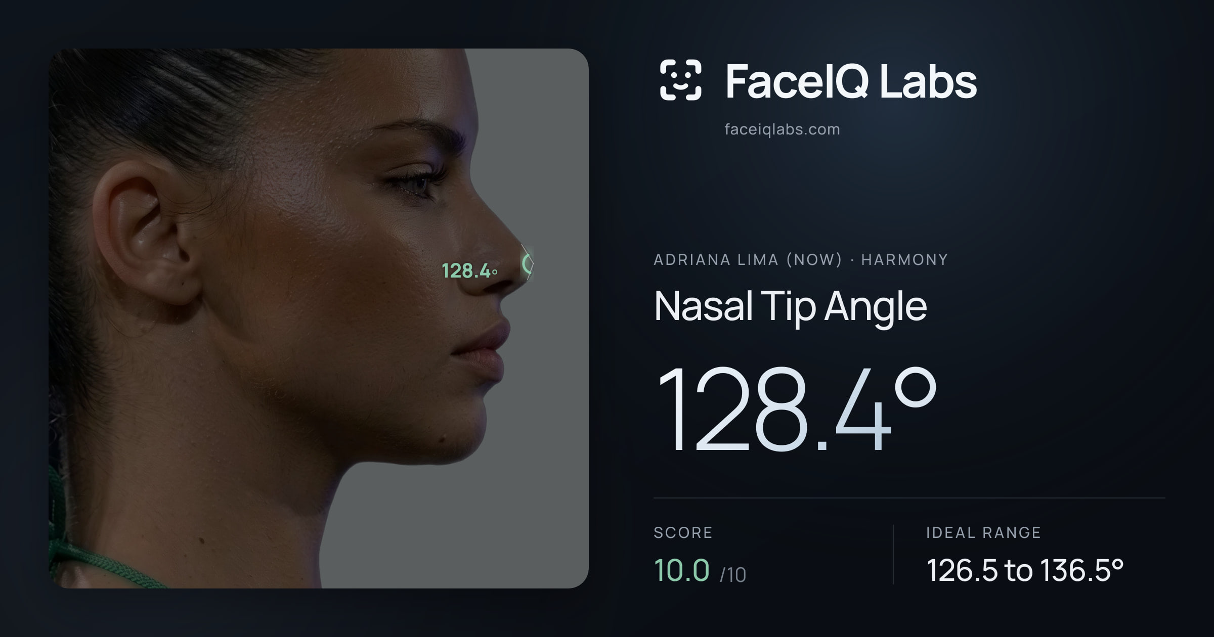 Adriana lima (now) Nasal Tip Angle: 128.4°, drawn on the photo