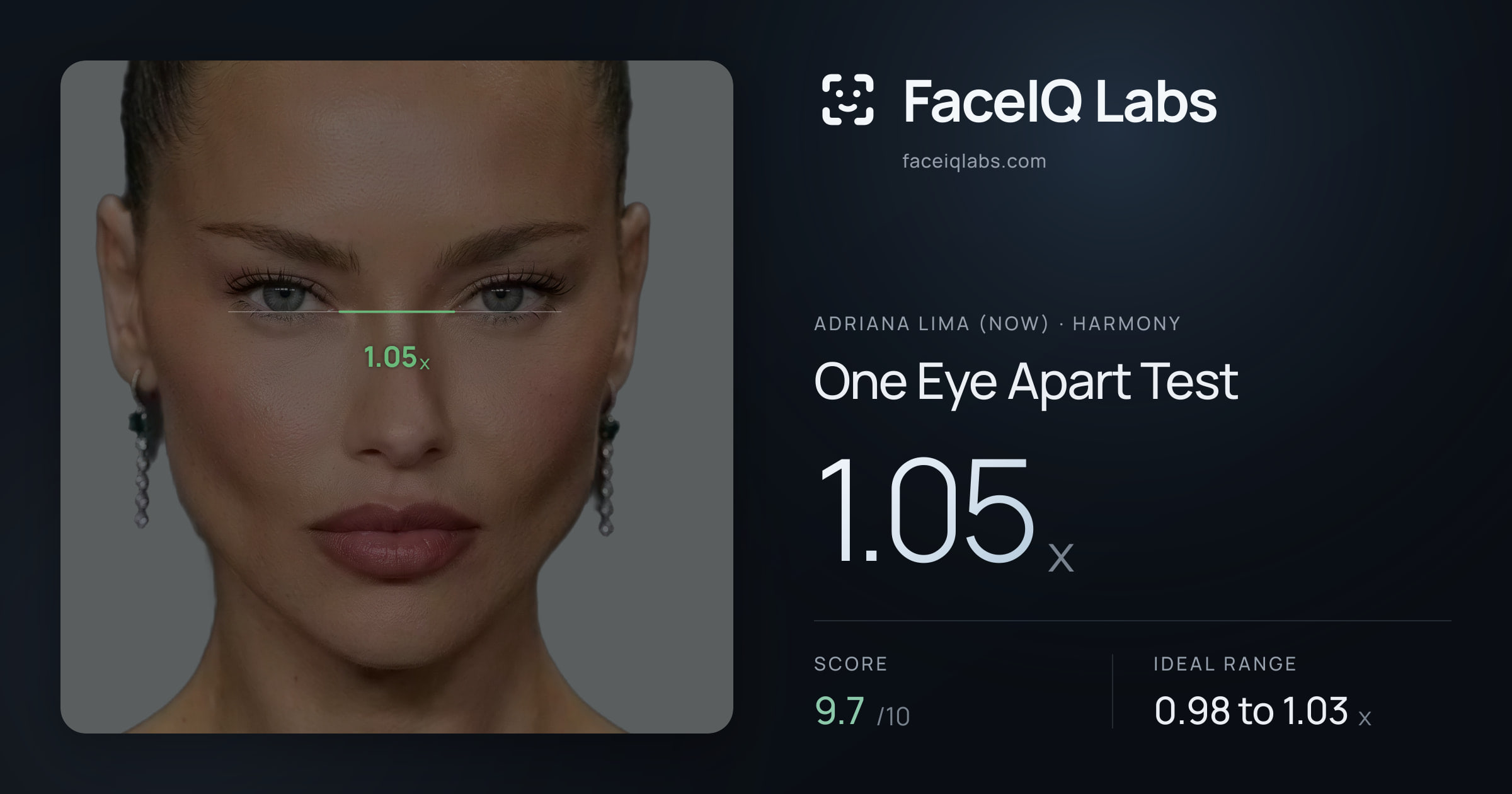 Adriana lima (now) One Eye Apart Test: 1.05x, drawn on the photo
