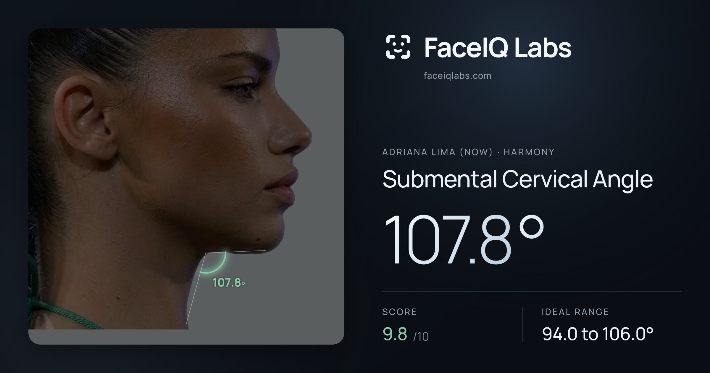 Adriana lima (now) Submental Cervical Angle: 107.8°, drawn on the photo