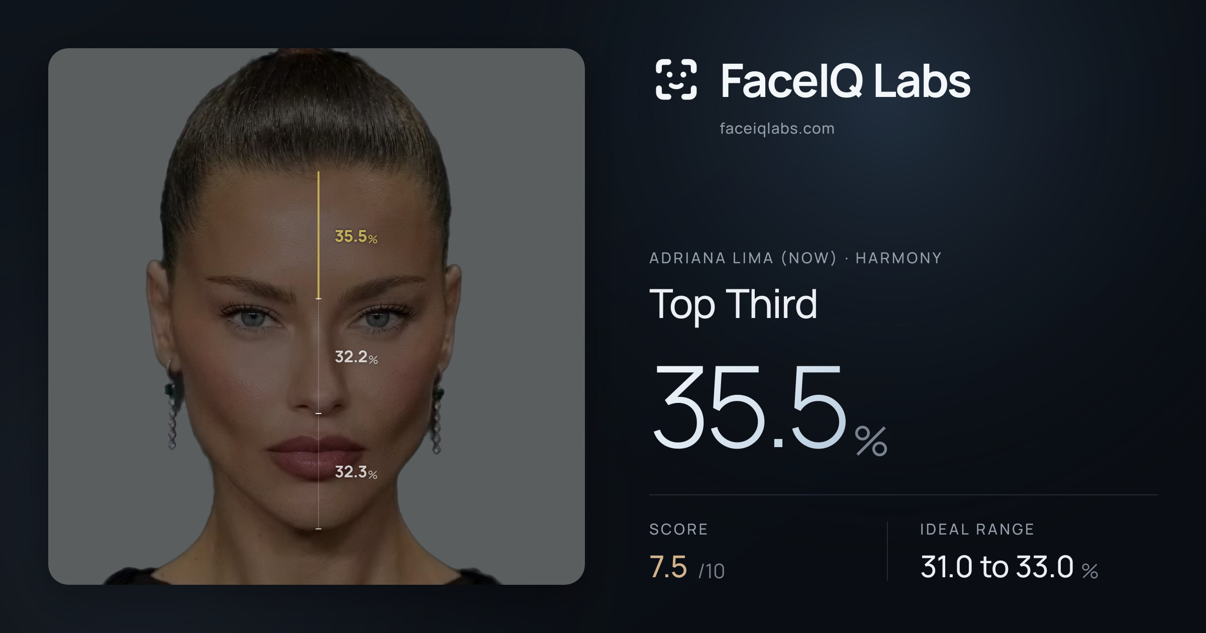 Adriana lima (now) Top Third: 35.5%, drawn on the photo