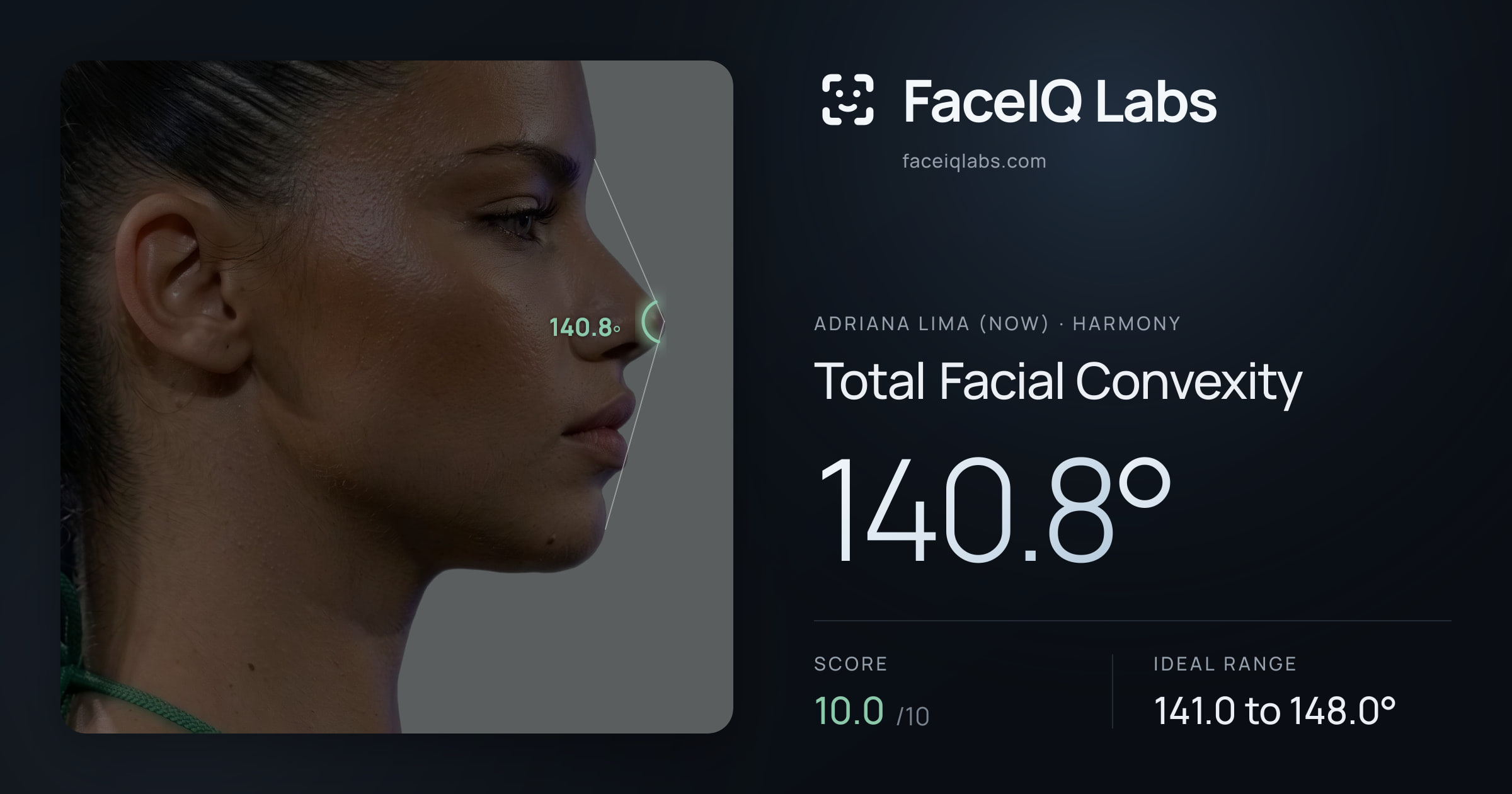 Adriana lima (now) Total Facial Convexity: 140.8°, drawn on the photo
