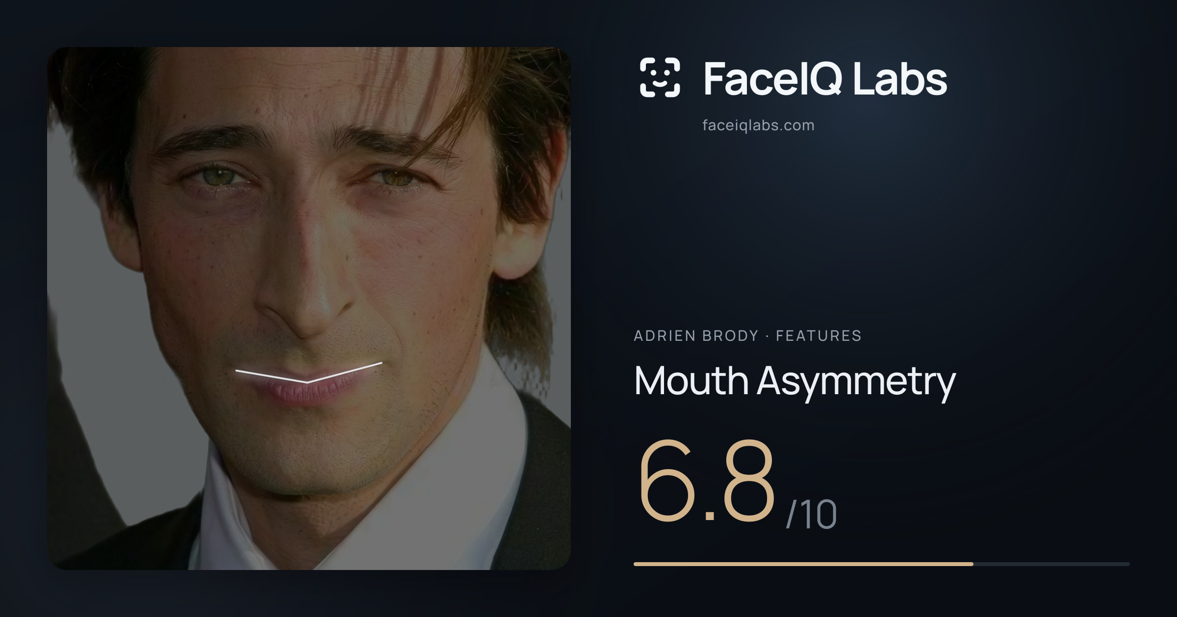 Adrien Brody Mouth Asymmetry: 6.8/10, drawn on the photo
