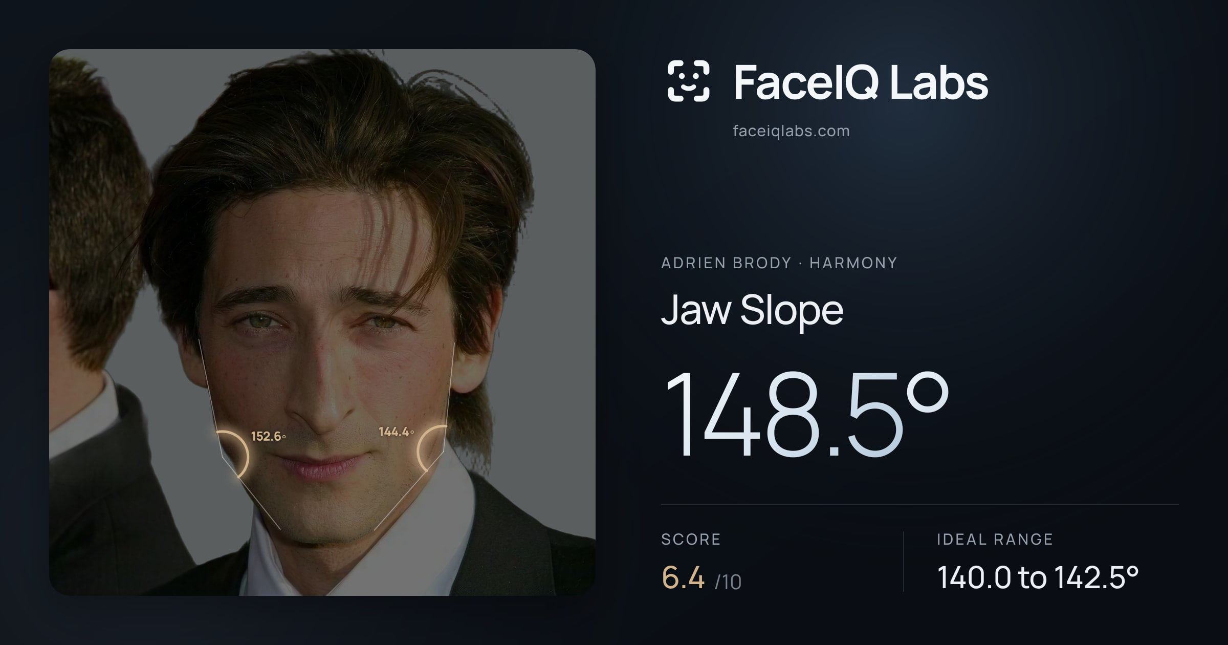 Adrien Brody Jaw Slope: 148.5°, drawn on the photo