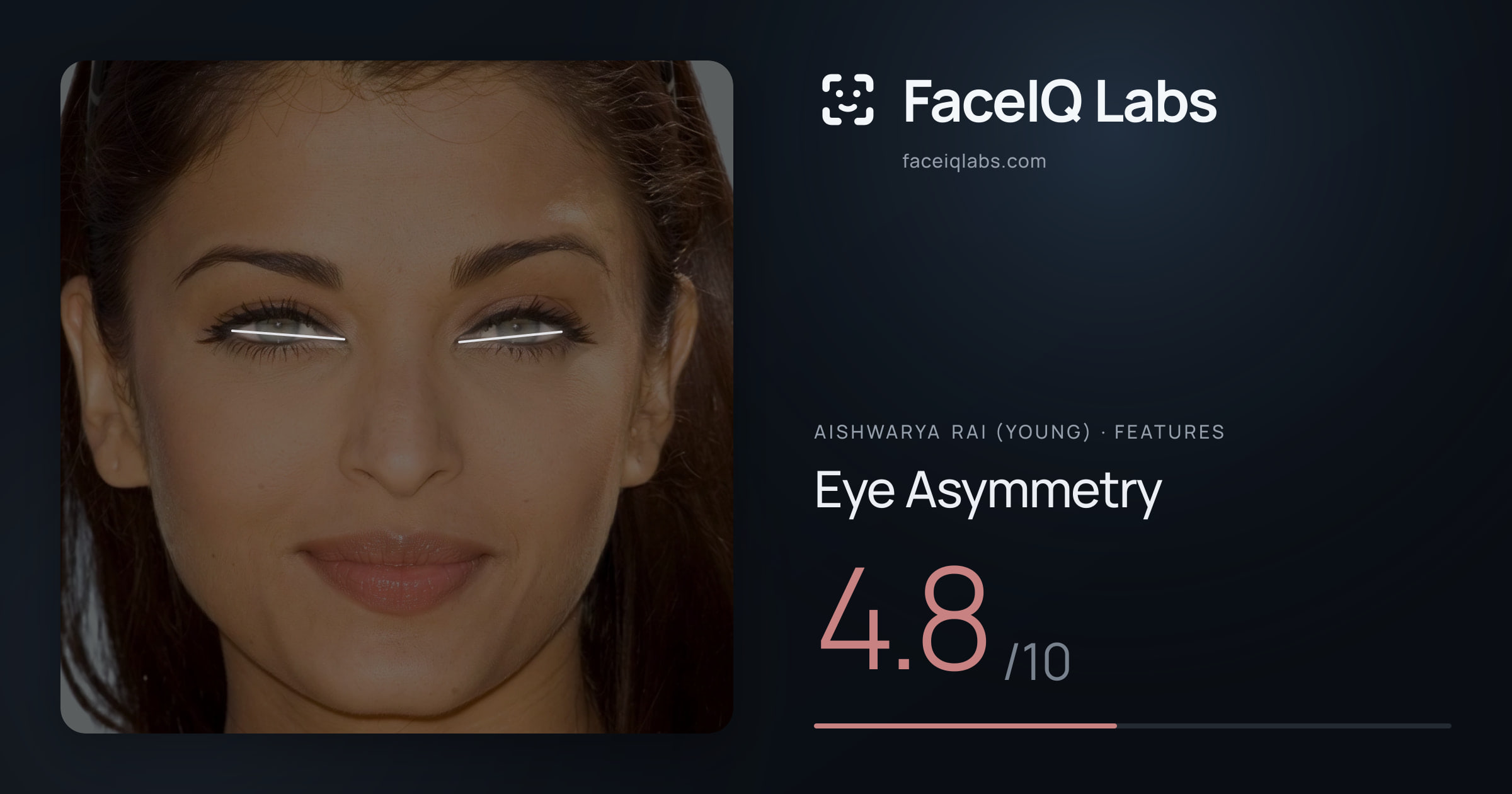 Aishwarya Rai (Young) Eye Asymmetry: 4.8/10, drawn on the photo