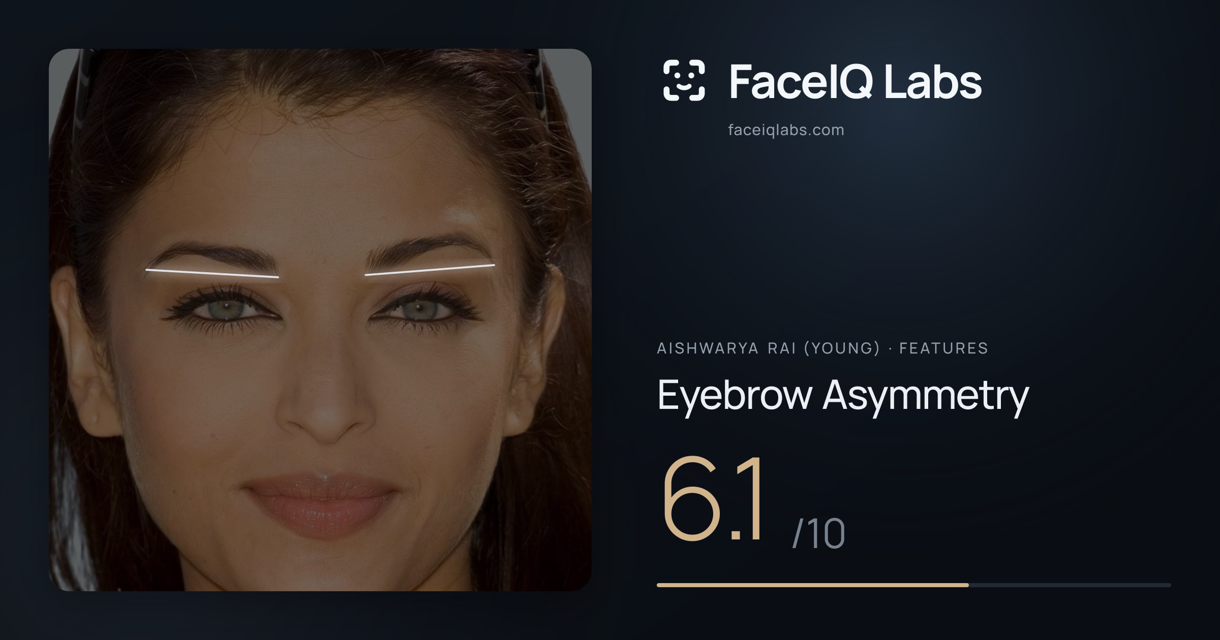 Aishwarya Rai (Young) Eyebrow Asymmetry: 6.1/10, drawn on the photo