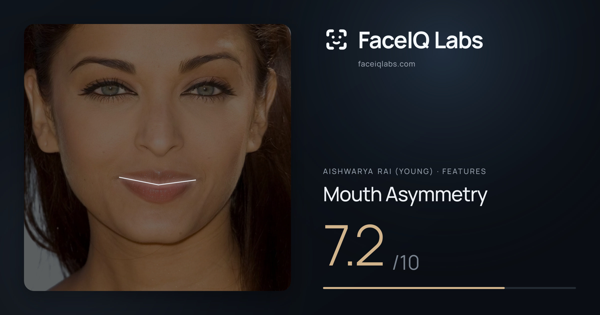 Aishwarya Rai (Young) Mouth Asymmetry: 7.2/10, drawn on the photo