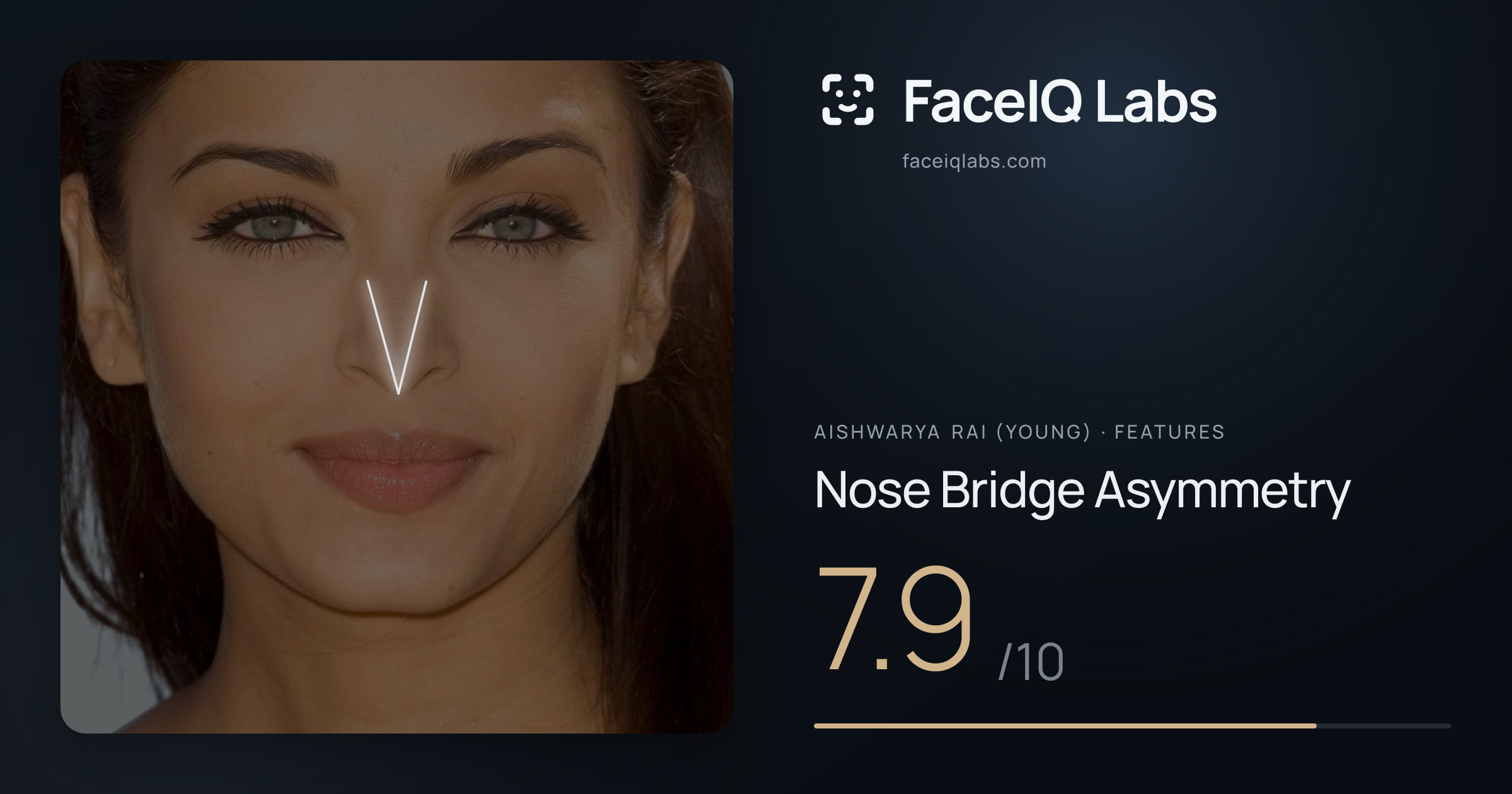 Aishwarya Rai (Young) Nose Bridge Asymmetry: 7.9/10, drawn on the photo