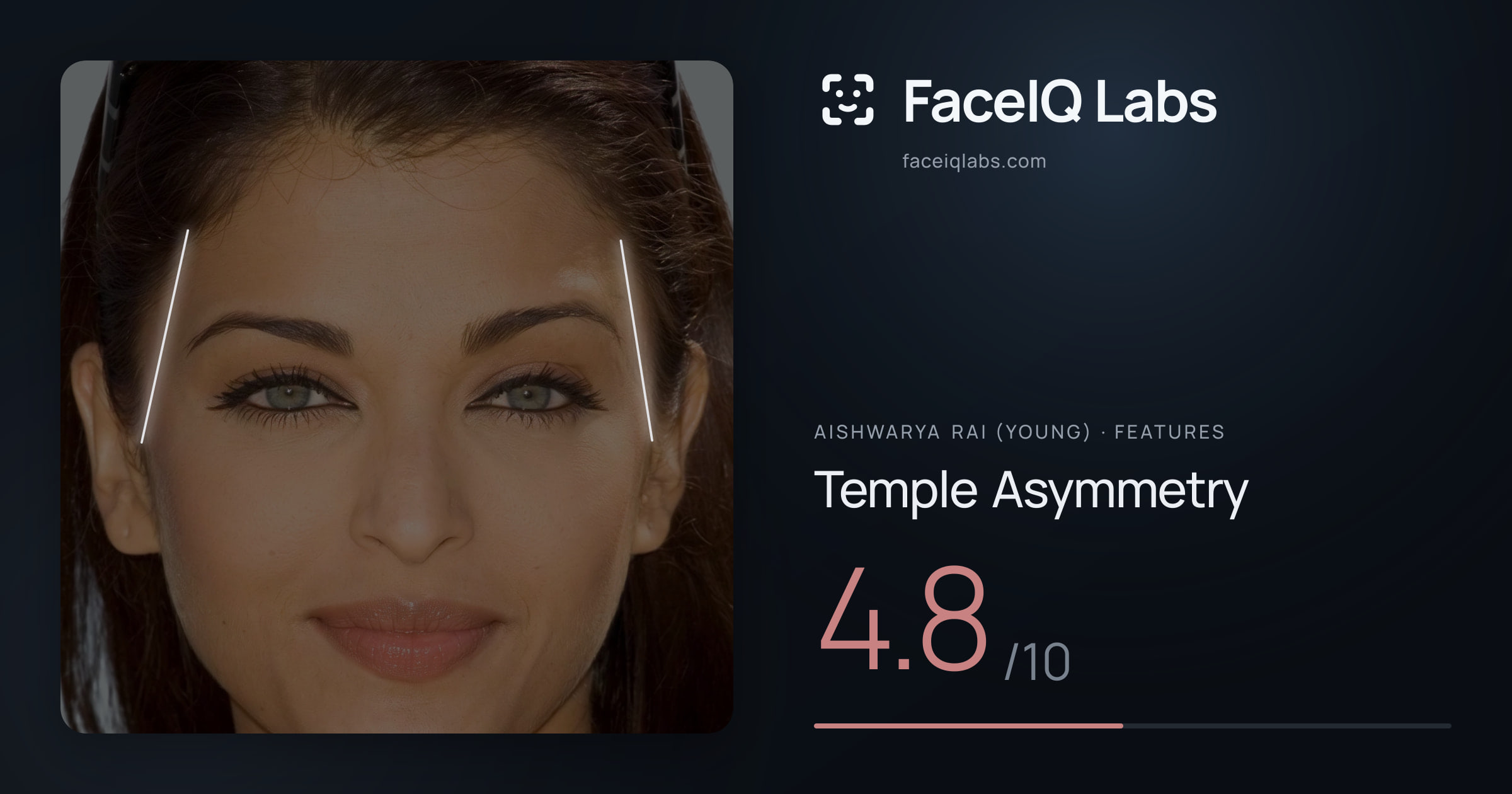 Aishwarya Rai (Young) Temple Asymmetry: 4.8/10, drawn on the photo