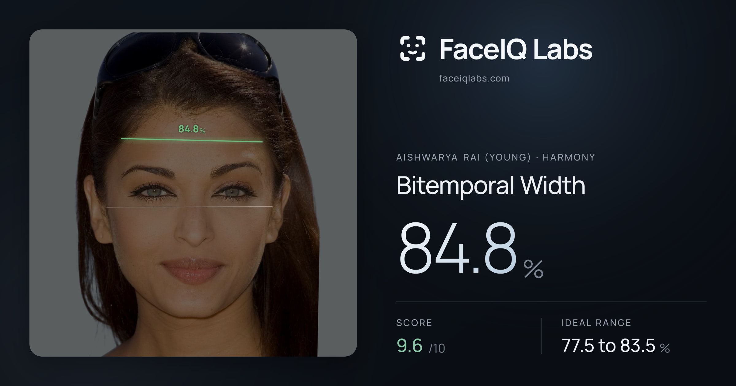 Aishwarya Rai (Young) Bitemporal Width: 84.8%, drawn on the photo