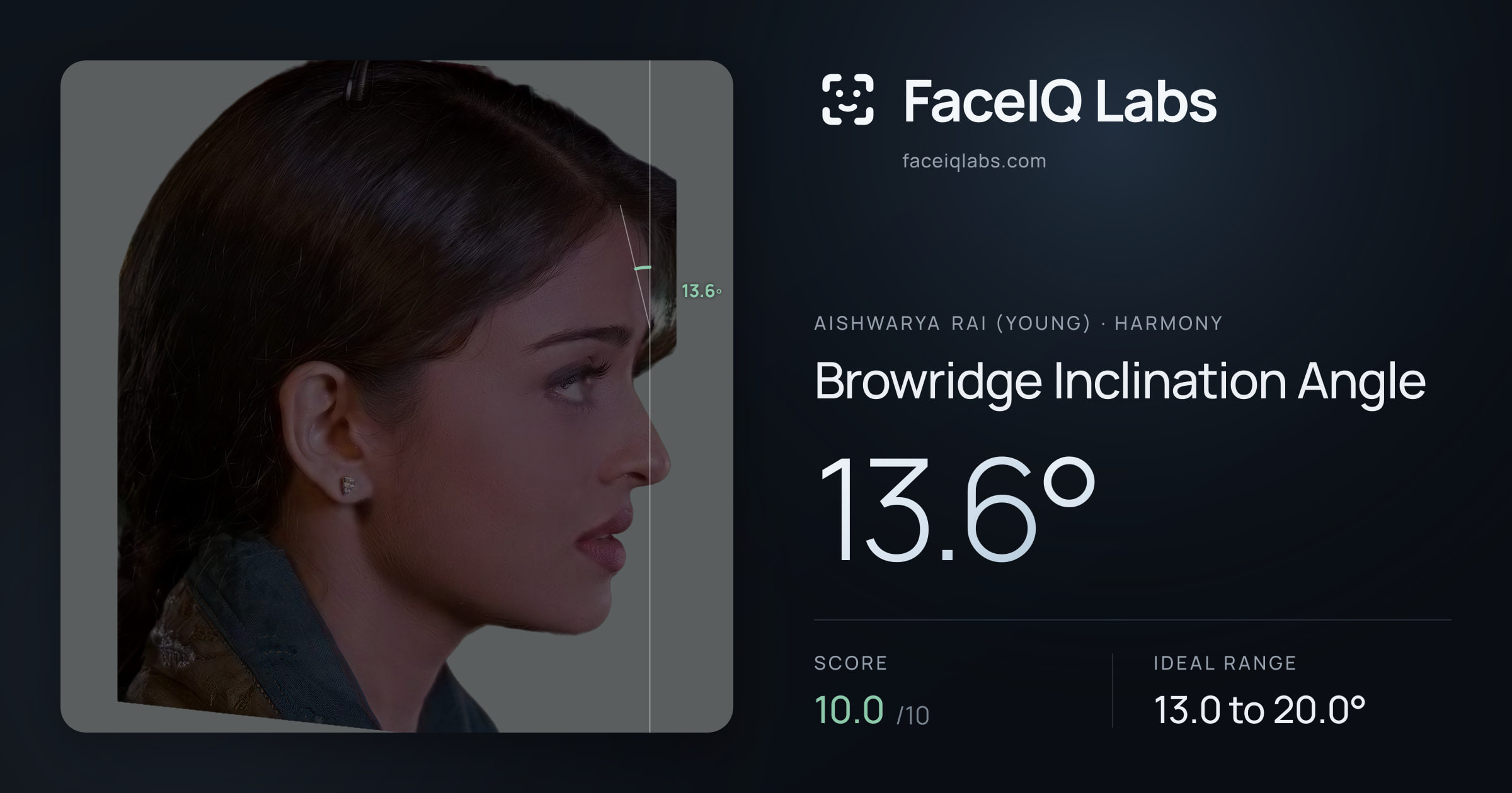 Aishwarya Rai (Young) Browridge Inclination Angle: 13.6°, drawn on the photo