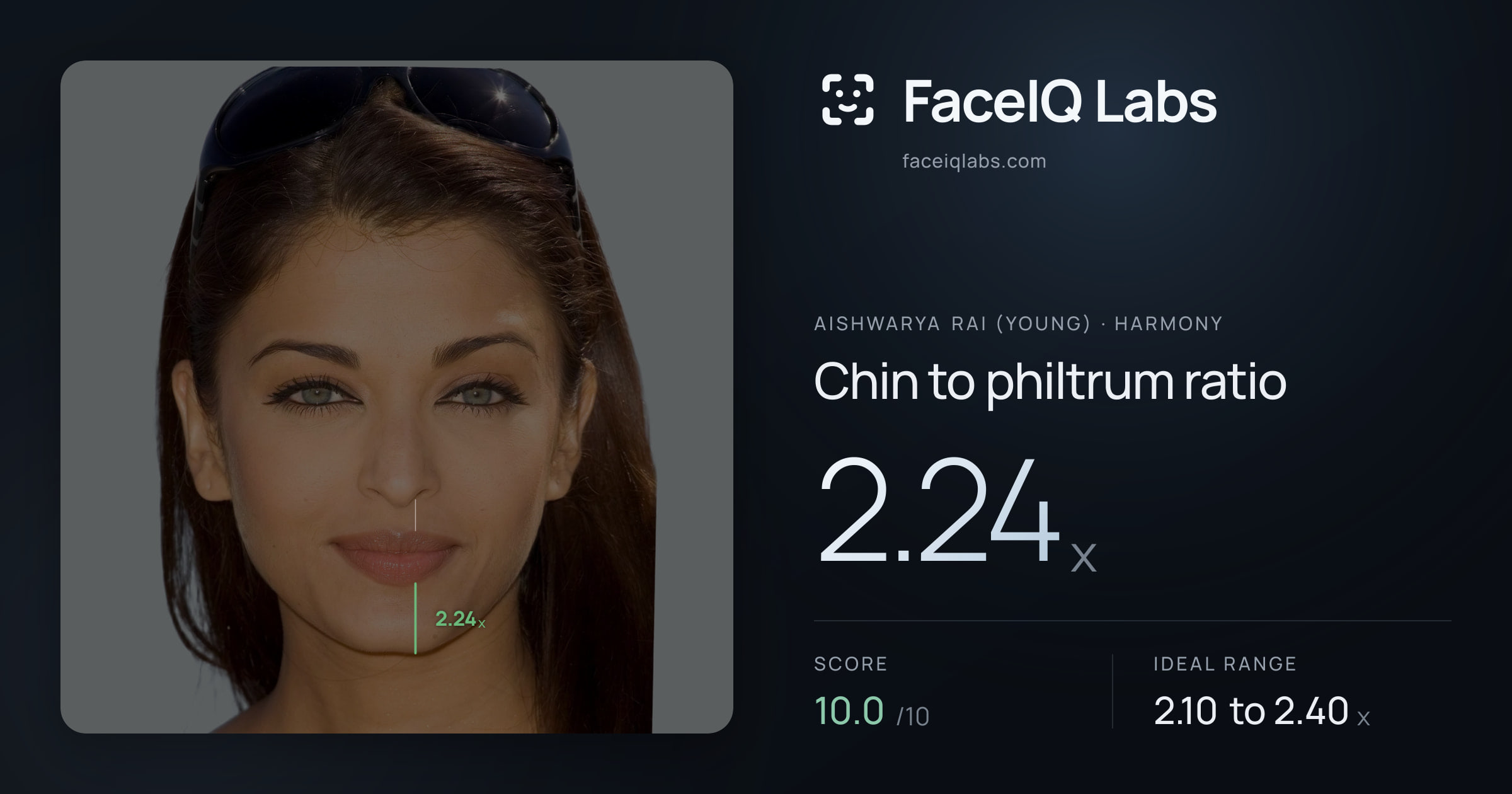 Aishwarya Rai (Young) Chin to philtrum ratio: 2.24x, drawn on the photo