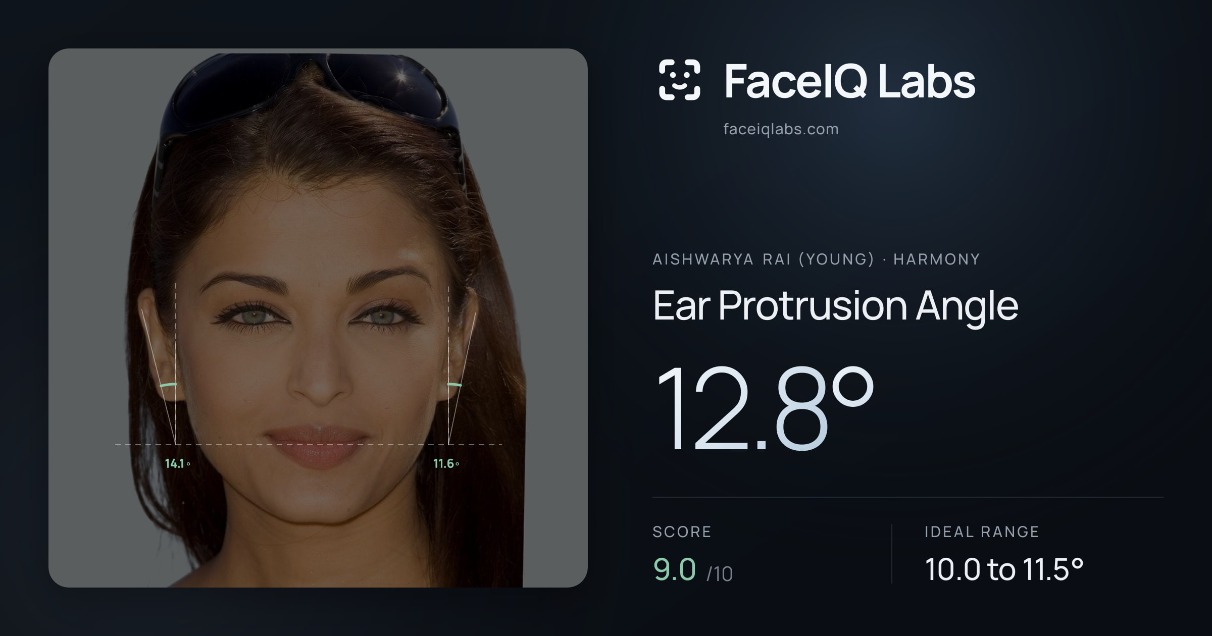 Aishwarya Rai (Young) Ear Protrusion Angle: 12.8°, drawn on the photo
