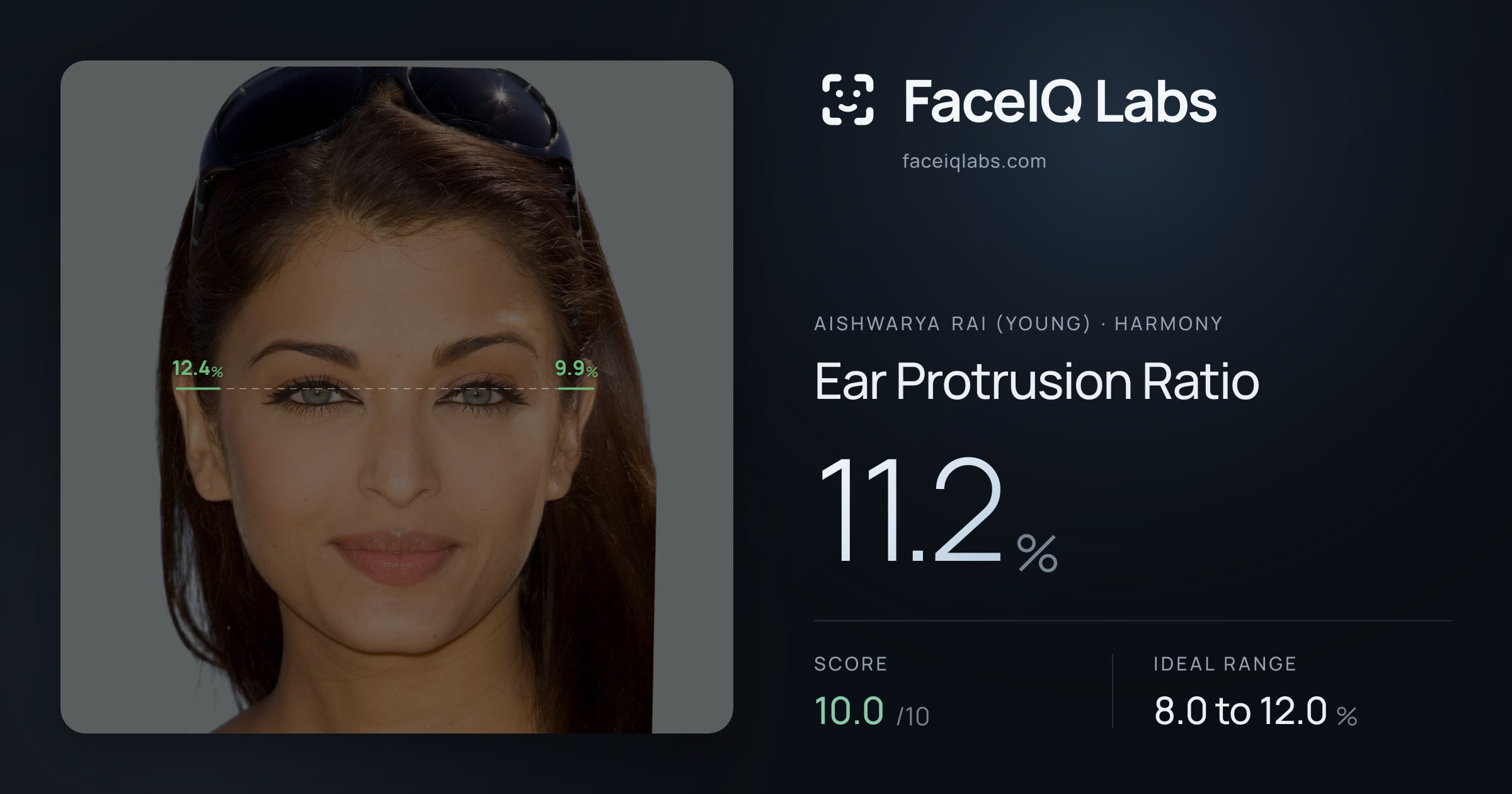 Aishwarya Rai (Young) Ear Protrusion Ratio: 11.2%, drawn on the photo