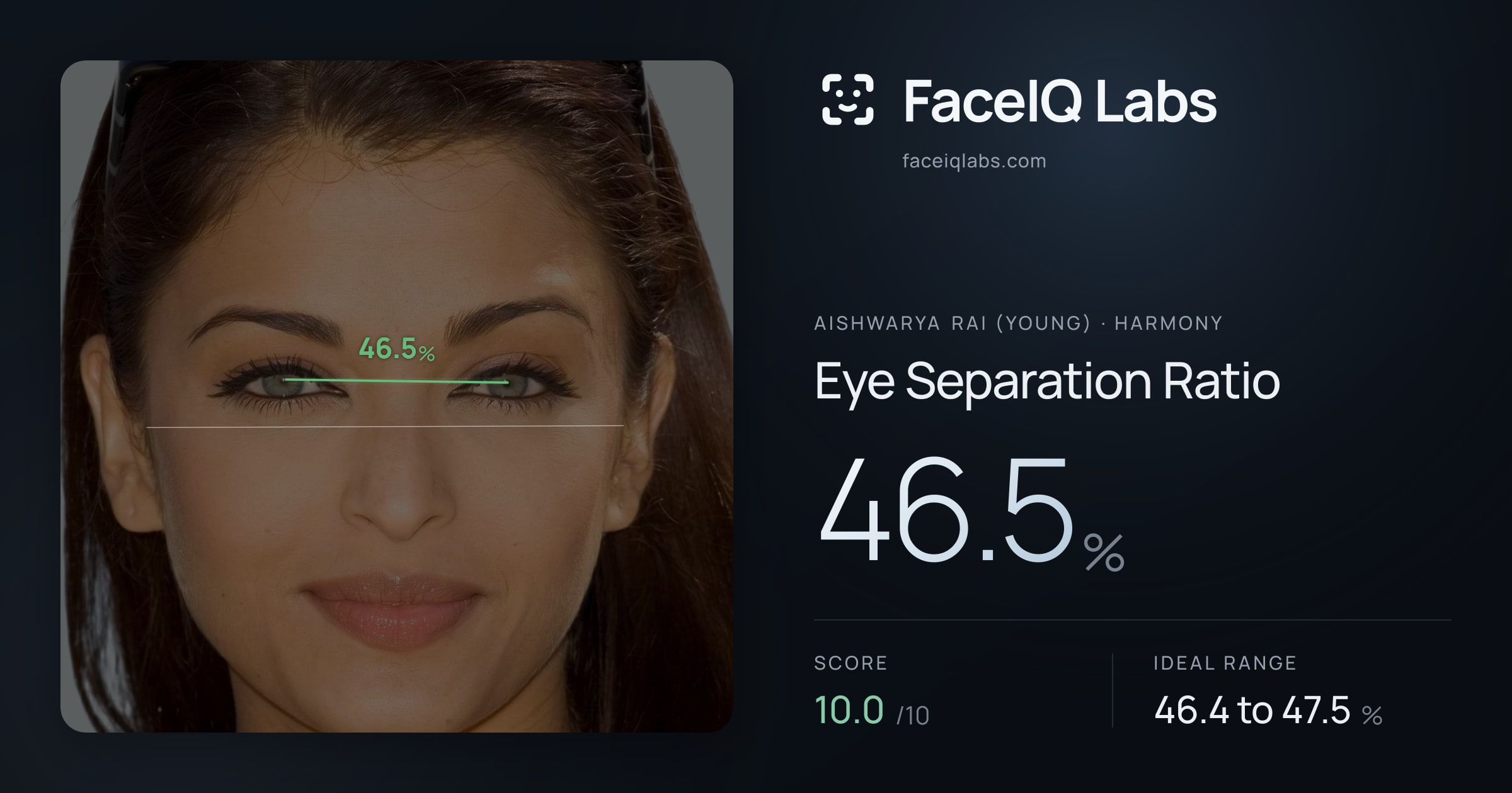 Aishwarya Rai (Young) Eye Separation Ratio: 46.5%, drawn on the photo