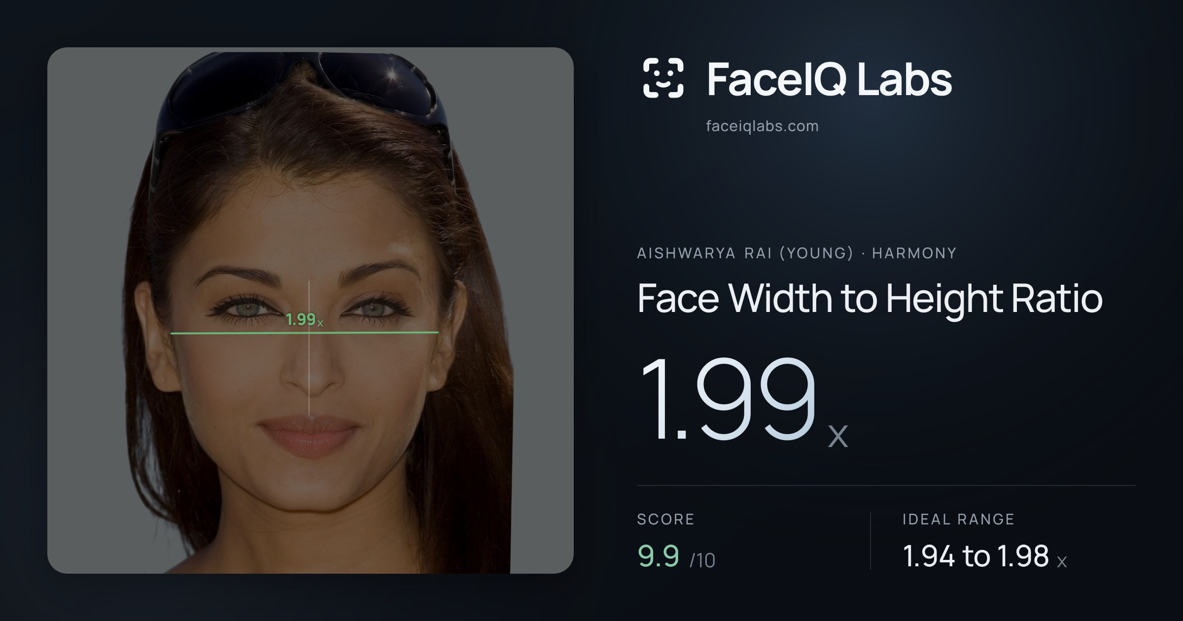 Aishwarya Rai (Young) Face Width to Height Ratio: 1.99x, drawn on the photo