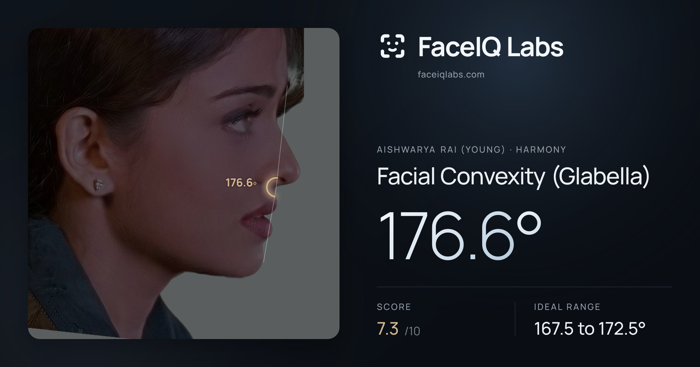 Aishwarya Rai (Young) Facial Convexity (Glabella): 176.6°, drawn on the photo