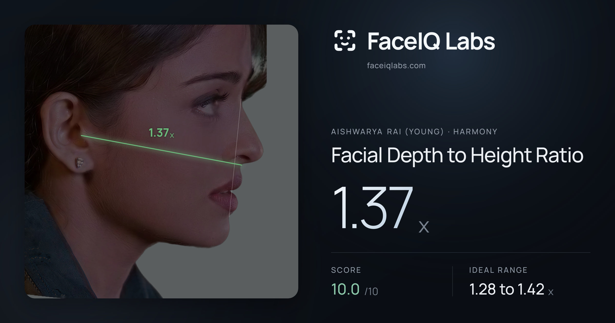 Aishwarya Rai (Young) Facial Depth to Height Ratio: 1.37x, drawn on the photo