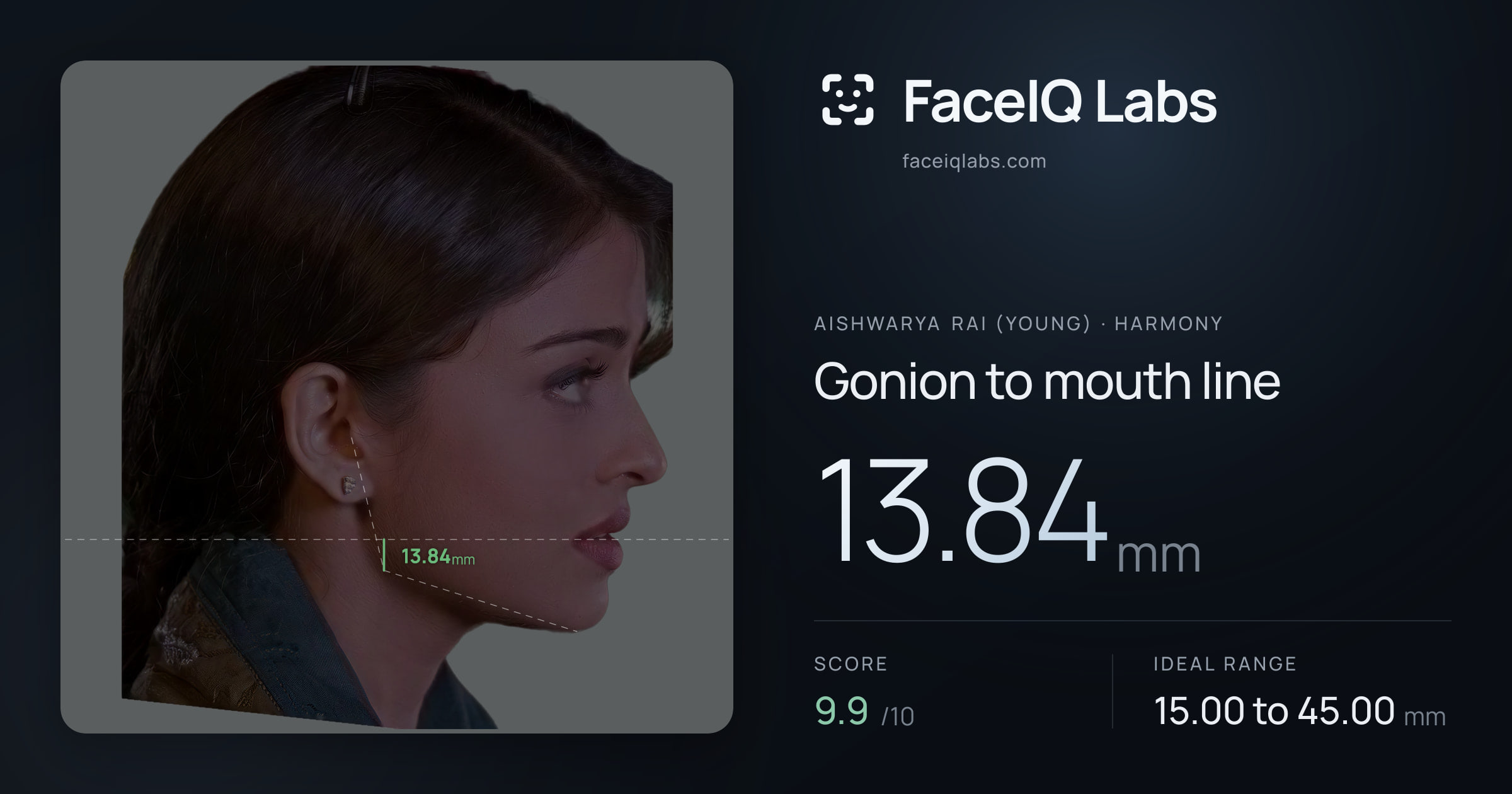 Aishwarya Rai (Young) Gonion to mouth line: 13.84mm, drawn on the photo