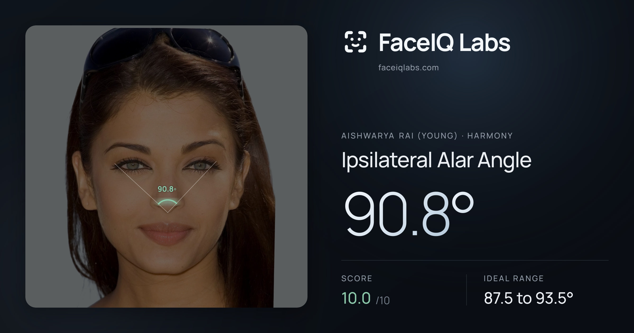 Aishwarya Rai (Young) Ipsilateral Alar Angle: 90.8°, drawn on the photo