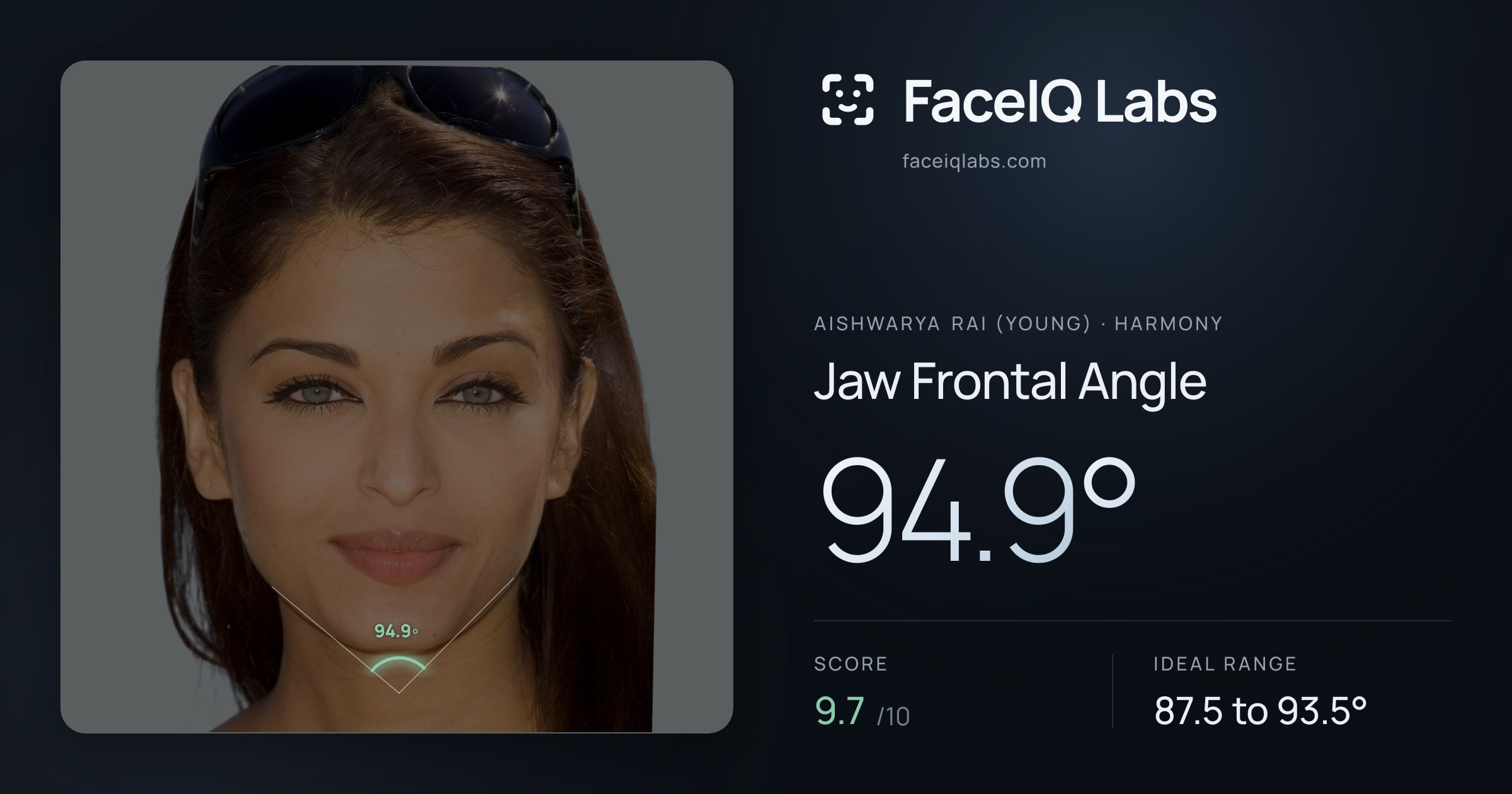 Aishwarya Rai (Young) Jaw Frontal Angle: 94.9°, drawn on the photo