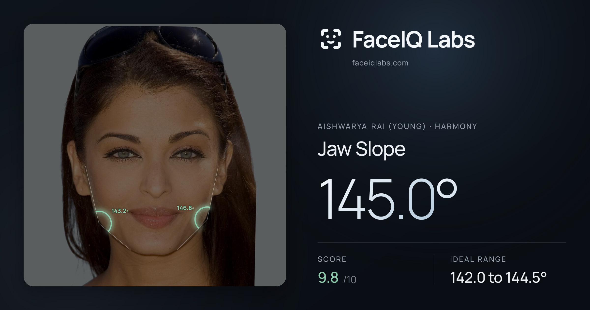 Aishwarya Rai (Young) Jaw Slope: 145.0°, drawn on the photo