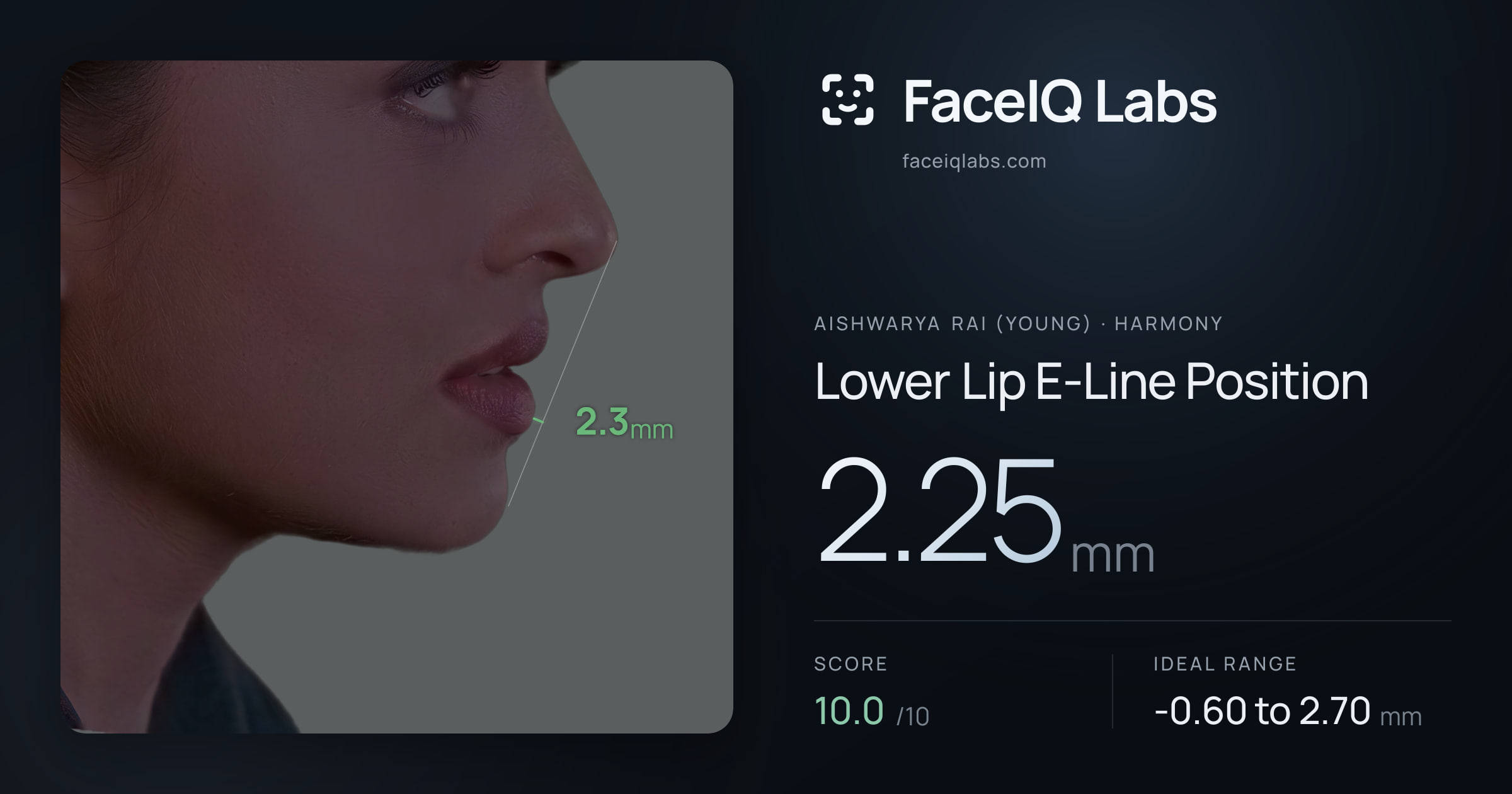 Aishwarya Rai (Young) Lower Lip E-Line Position: 2.25mm, drawn on the photo