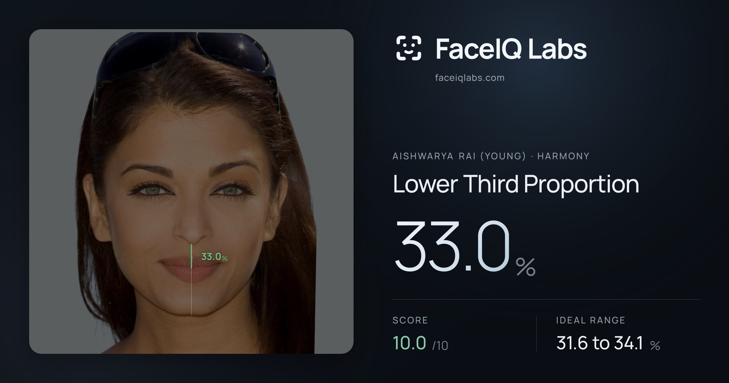 Aishwarya Rai (Young) Lower Third Proportion: 33.0%, drawn on the photo