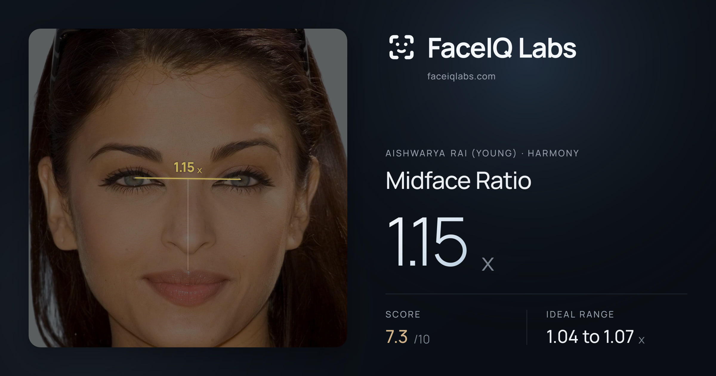 Aishwarya Rai (Young) Midface Ratio: 1.15x, drawn on the photo
