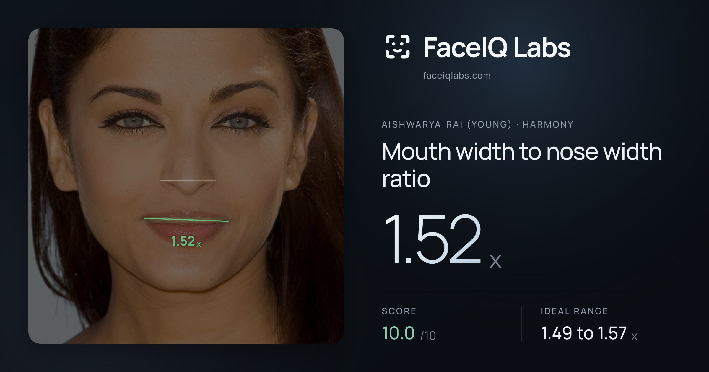 Aishwarya Rai (Young) Mouth width to nose width ratio: 1.52x, drawn on the photo