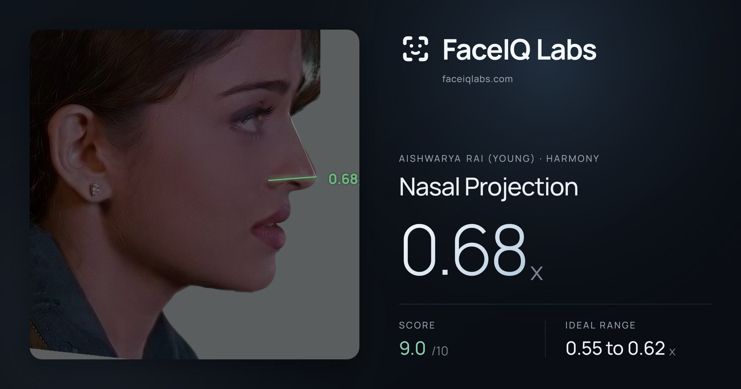 Aishwarya Rai (Young) Nasal Projection: 0.68x, drawn on the photo