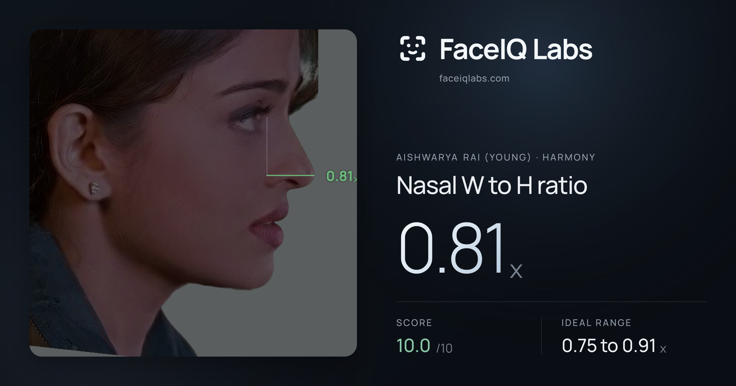 Aishwarya Rai (Young) Nasal W to H ratio: 0.81x, drawn on the photo