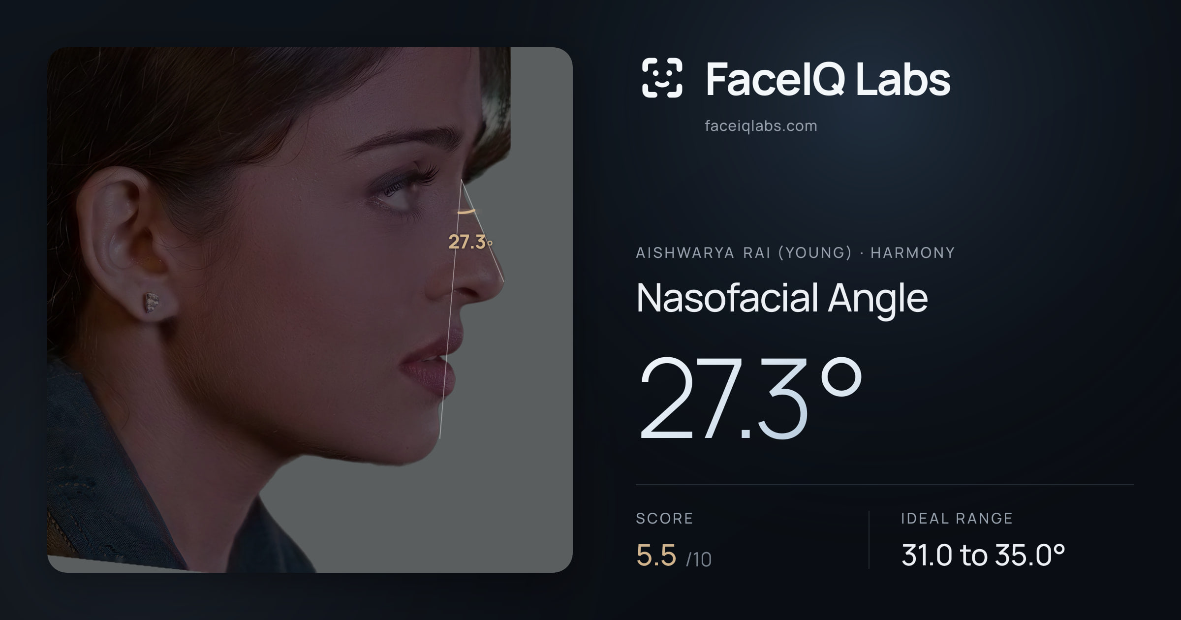 Aishwarya Rai (Young) Nasofacial Angle: 27.3°, drawn on the photo