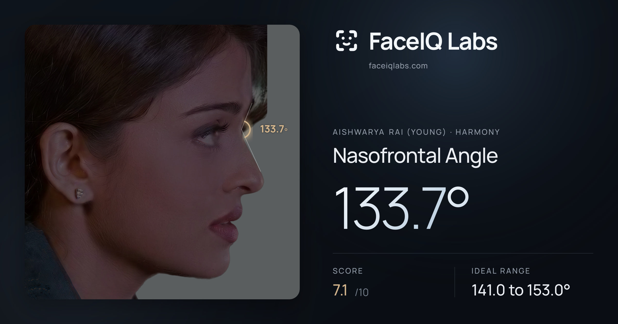 Aishwarya Rai (Young) Nasofrontal Angle: 133.7°, drawn on the photo