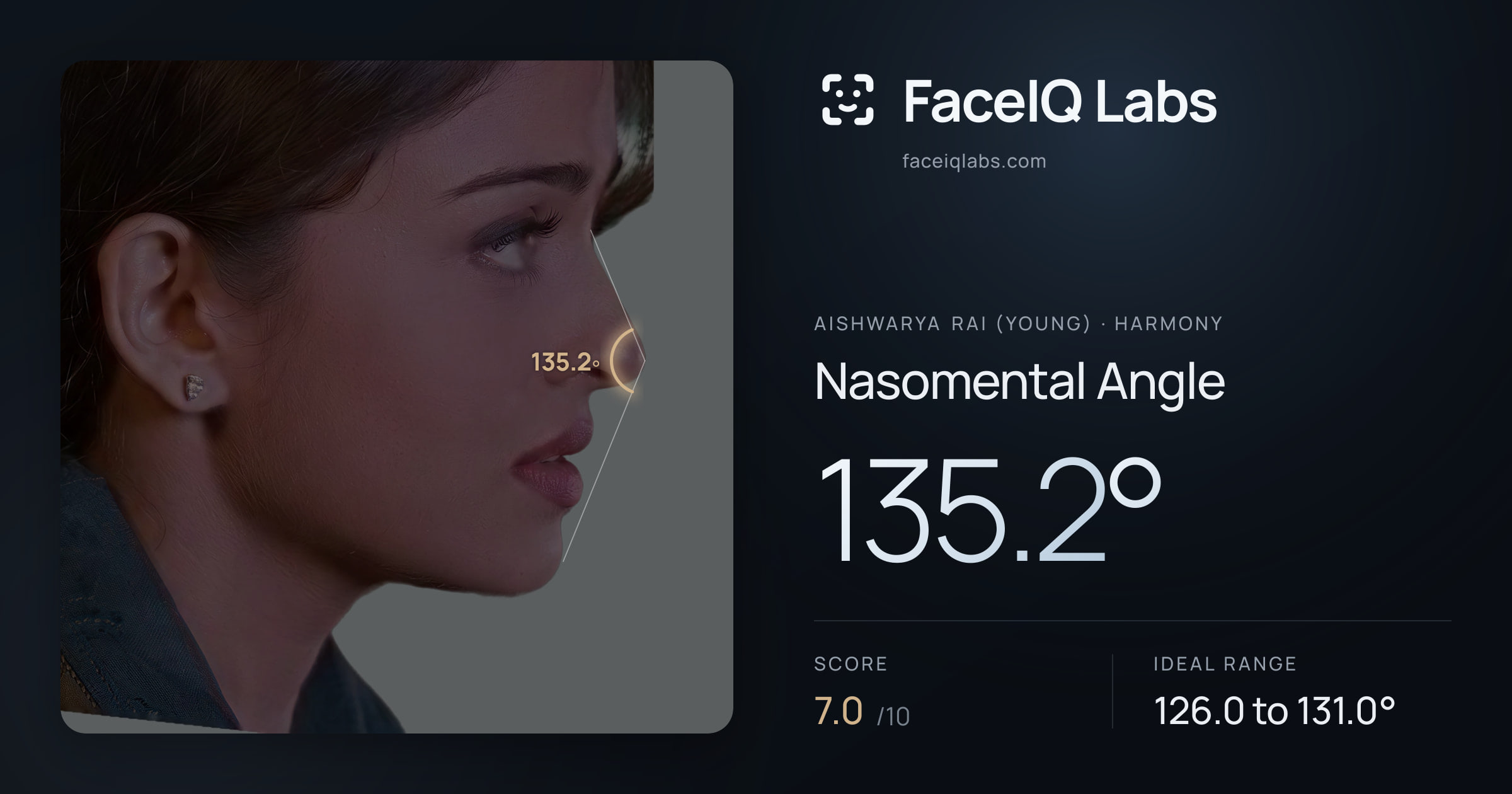 Aishwarya Rai (Young) Nasomental Angle: 135.2°, drawn on the photo