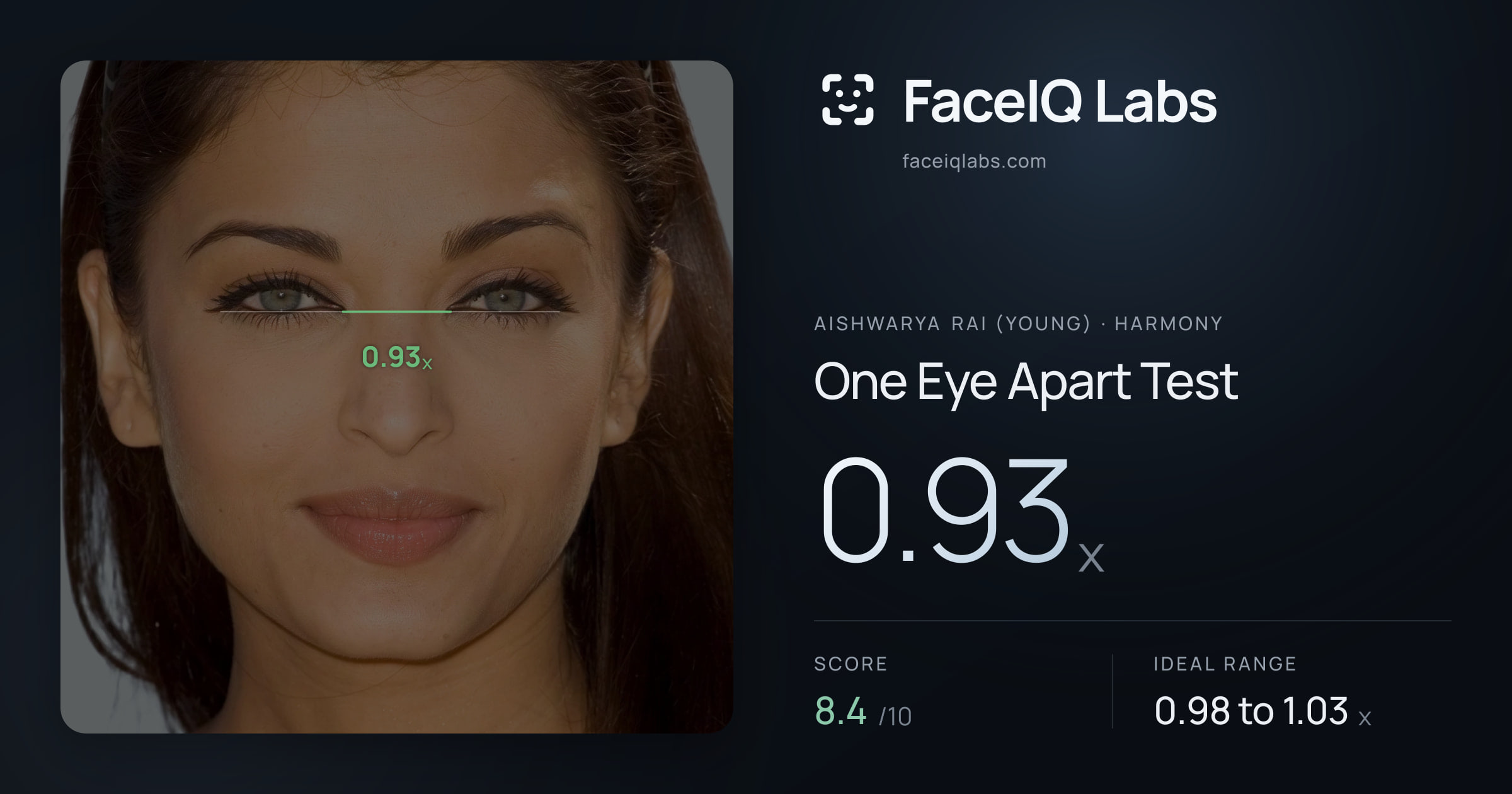 Aishwarya Rai (Young) One Eye Apart Test: 0.93x, drawn on the photo