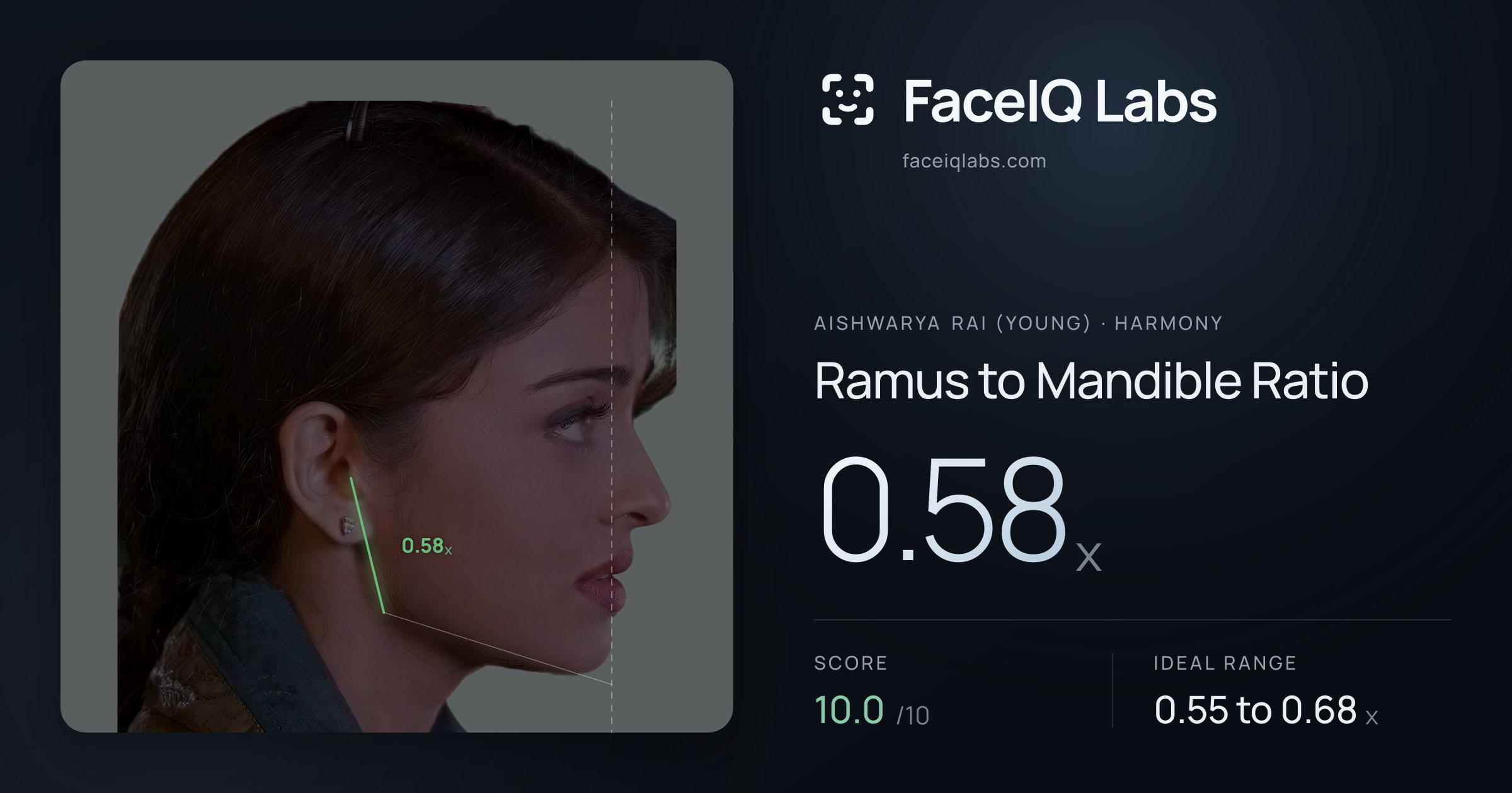Aishwarya Rai (Young) Ramus to Mandible Ratio: 0.58x, drawn on the photo