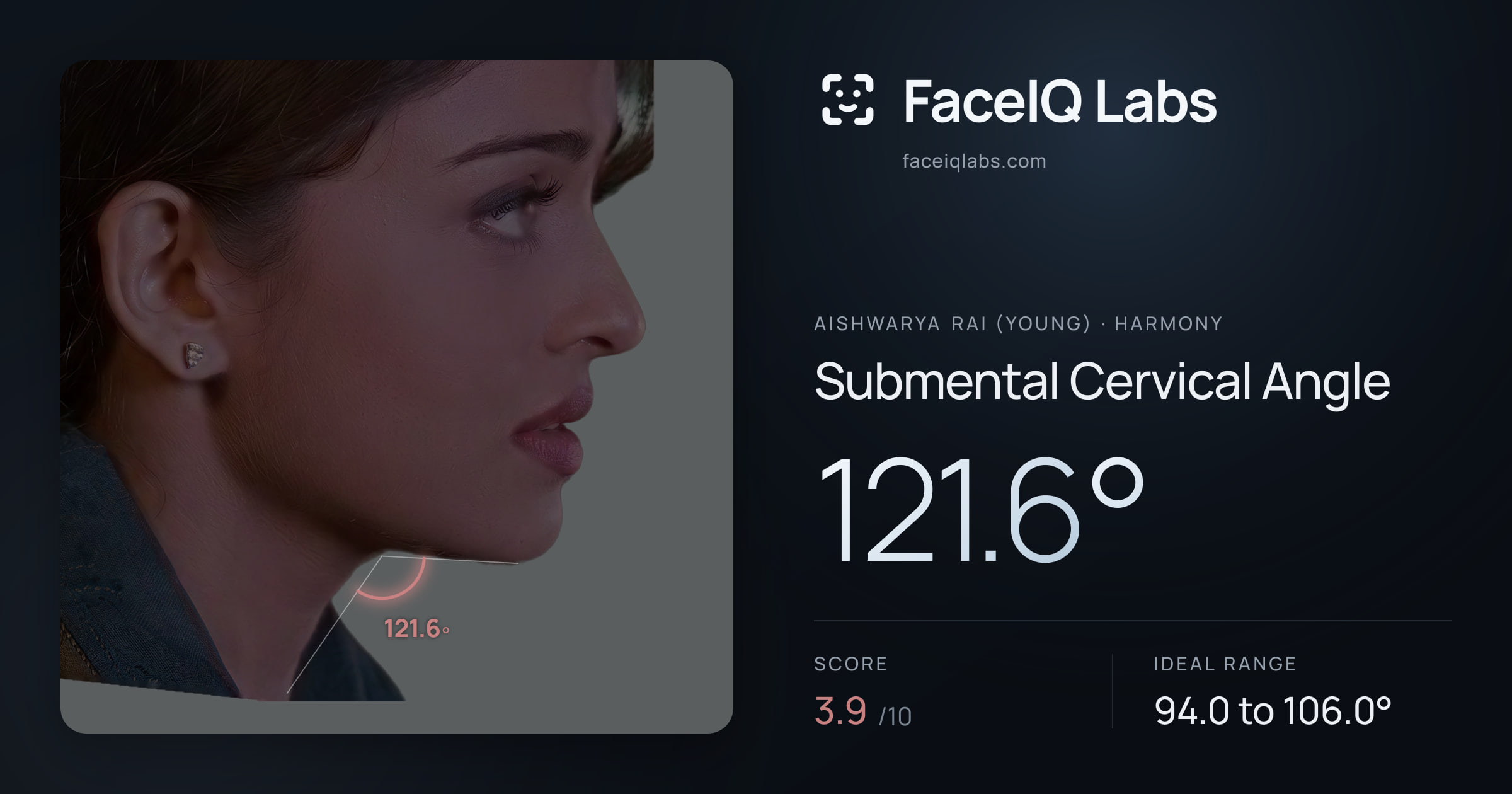 Aishwarya Rai (Young) Submental Cervical Angle: 121.6°, drawn on the photo