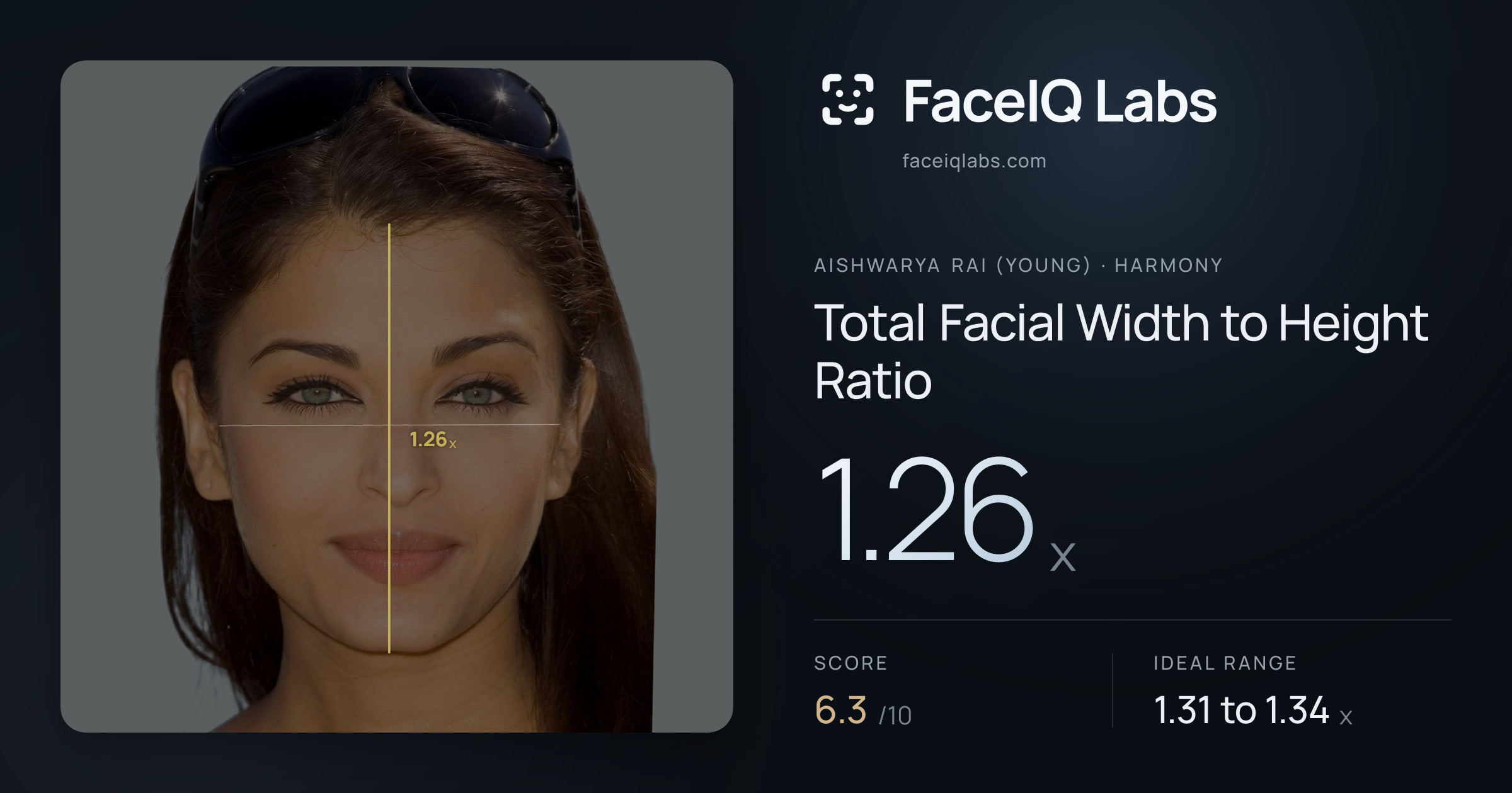Aishwarya Rai (Young) Total Facial Width to Height Ratio: 1.26x, drawn on the photo